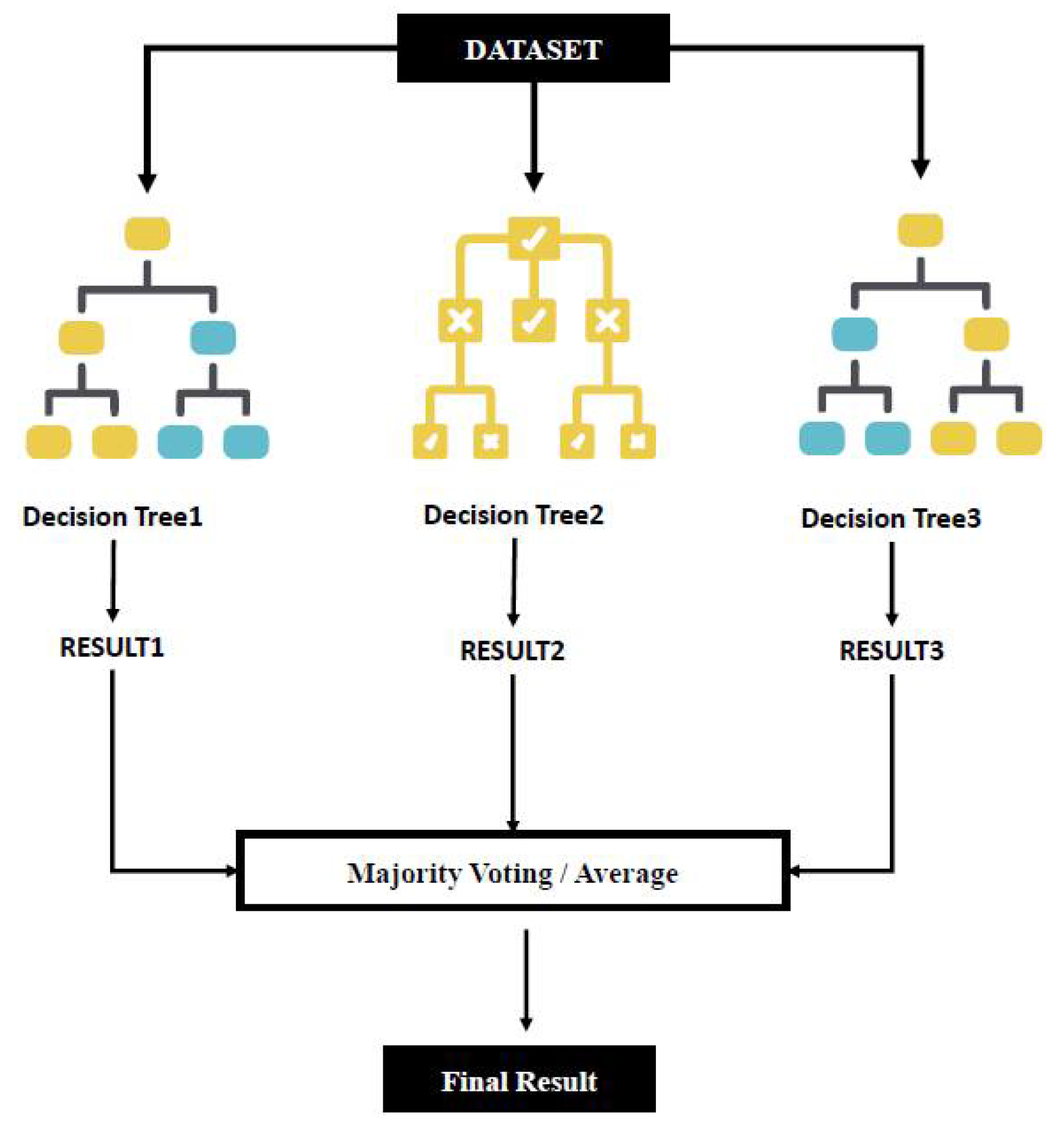 Digital 02 00027 g004 Digital 02 00027 g004