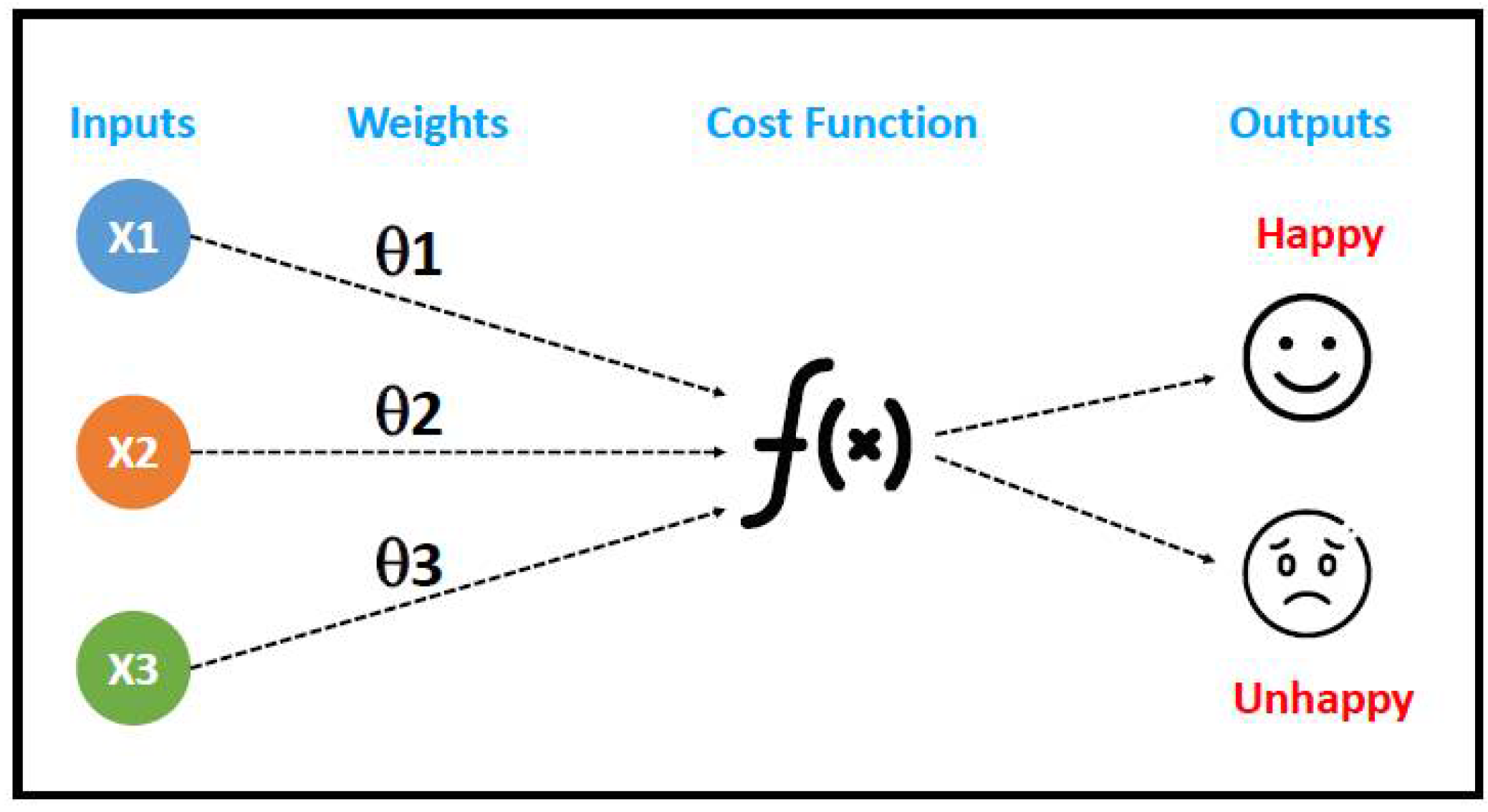 Digital 02 00027 g005 Digital 02 00027 g005