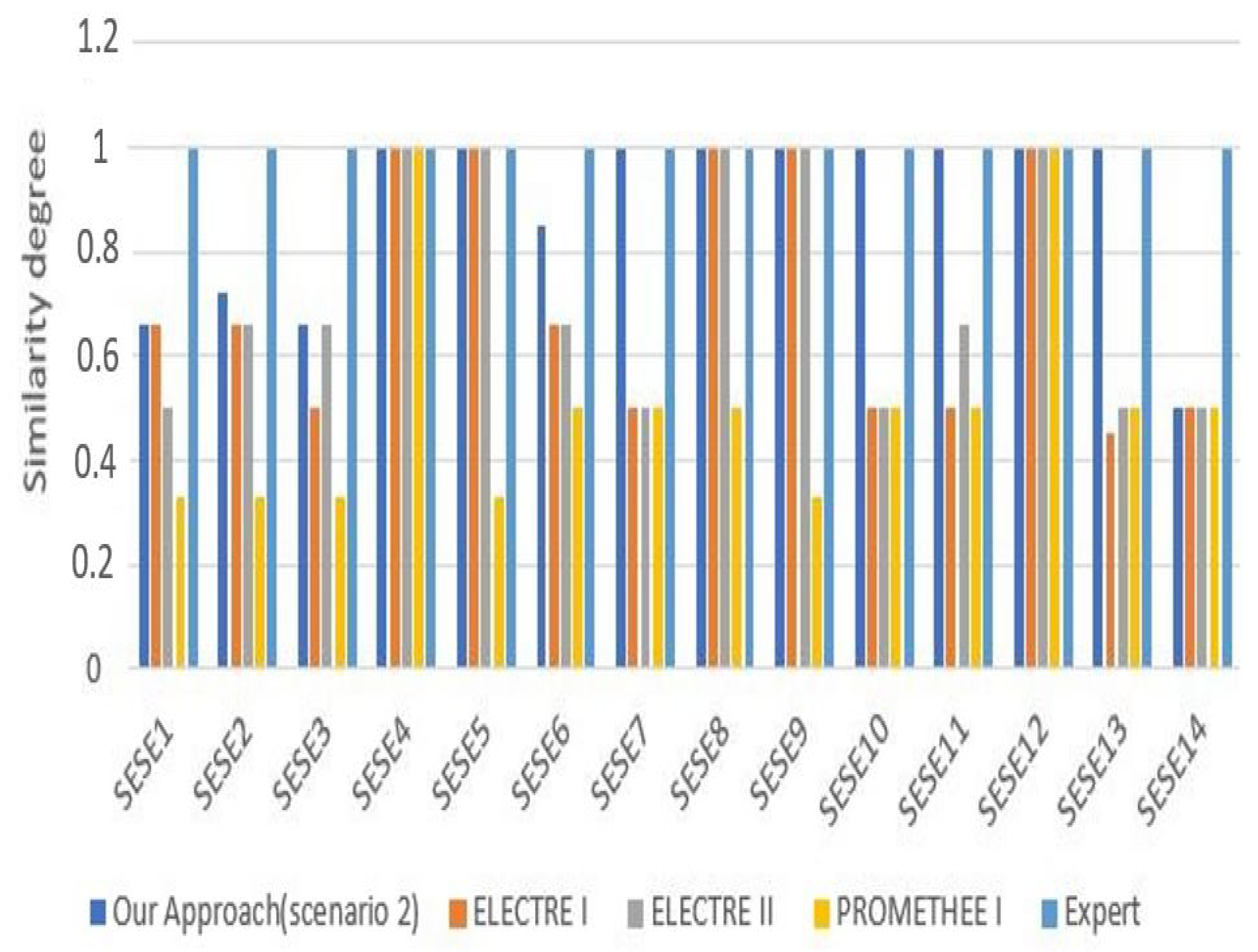 Digital 02 00028 g004