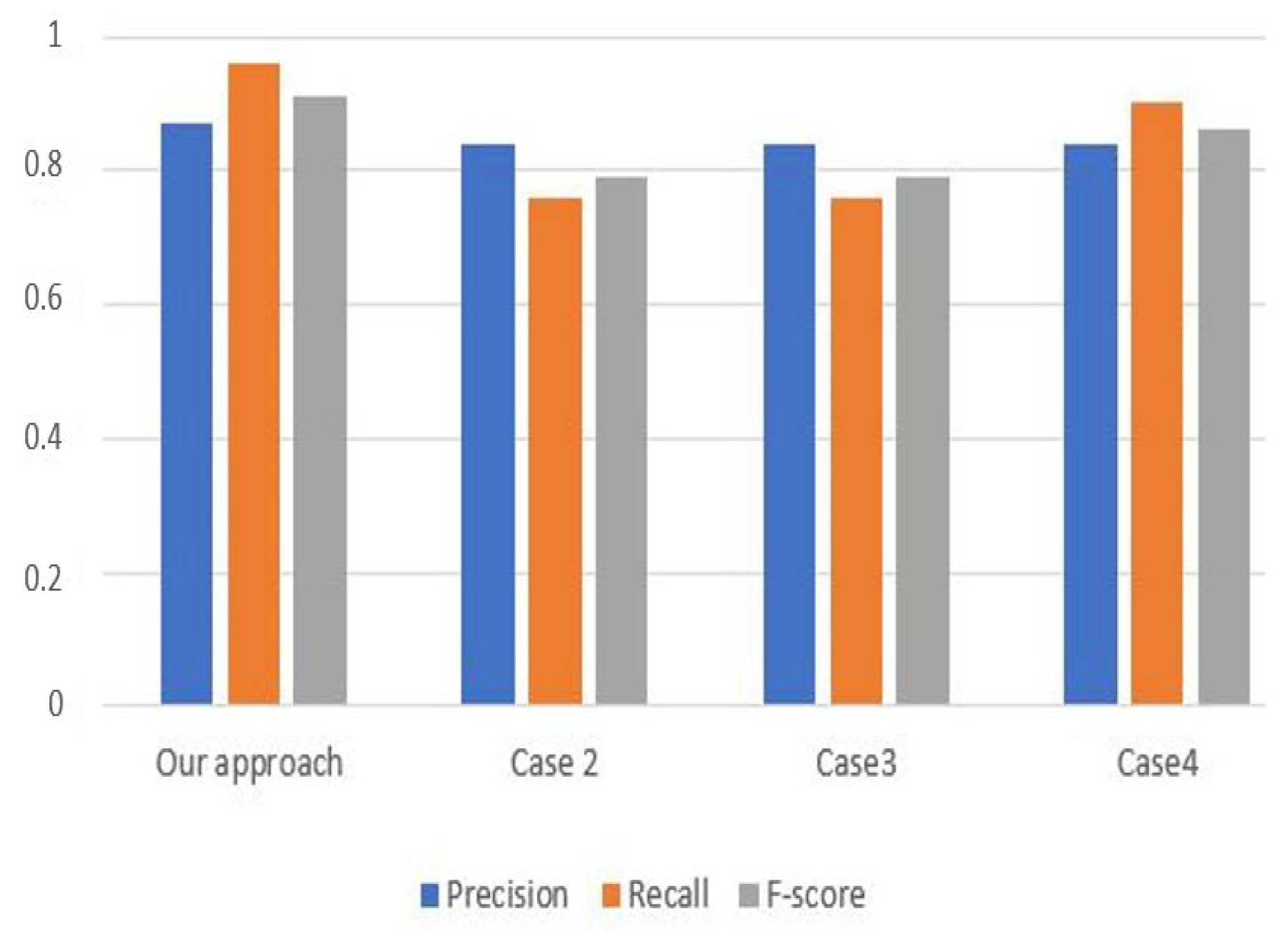 Digital 02 00028 g005