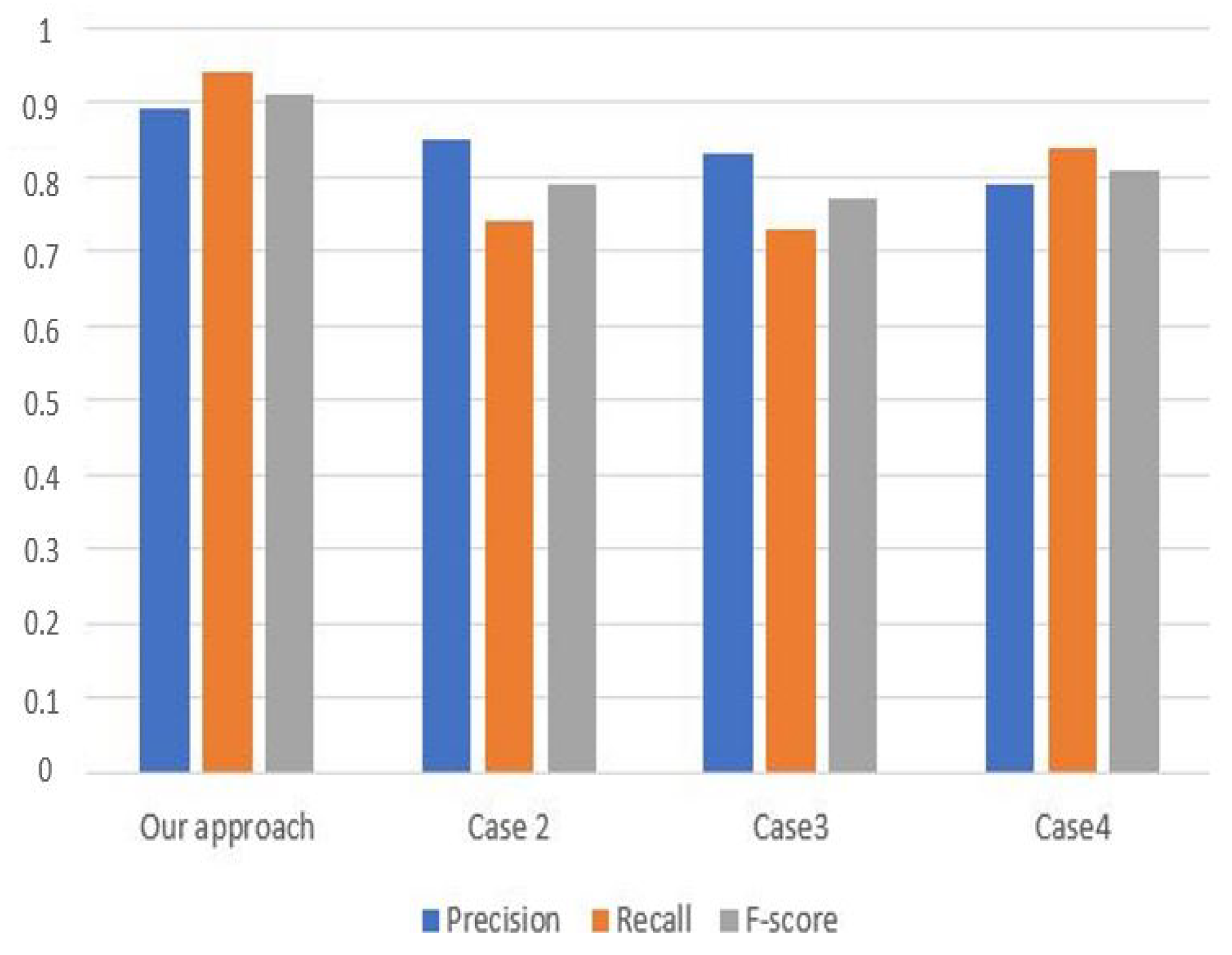 Digital 02 00028 g006