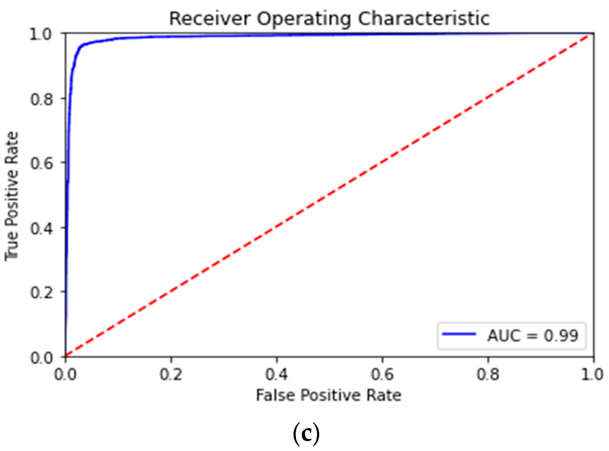 Digital 02 00030 g001b Digital 02 00030 g001b