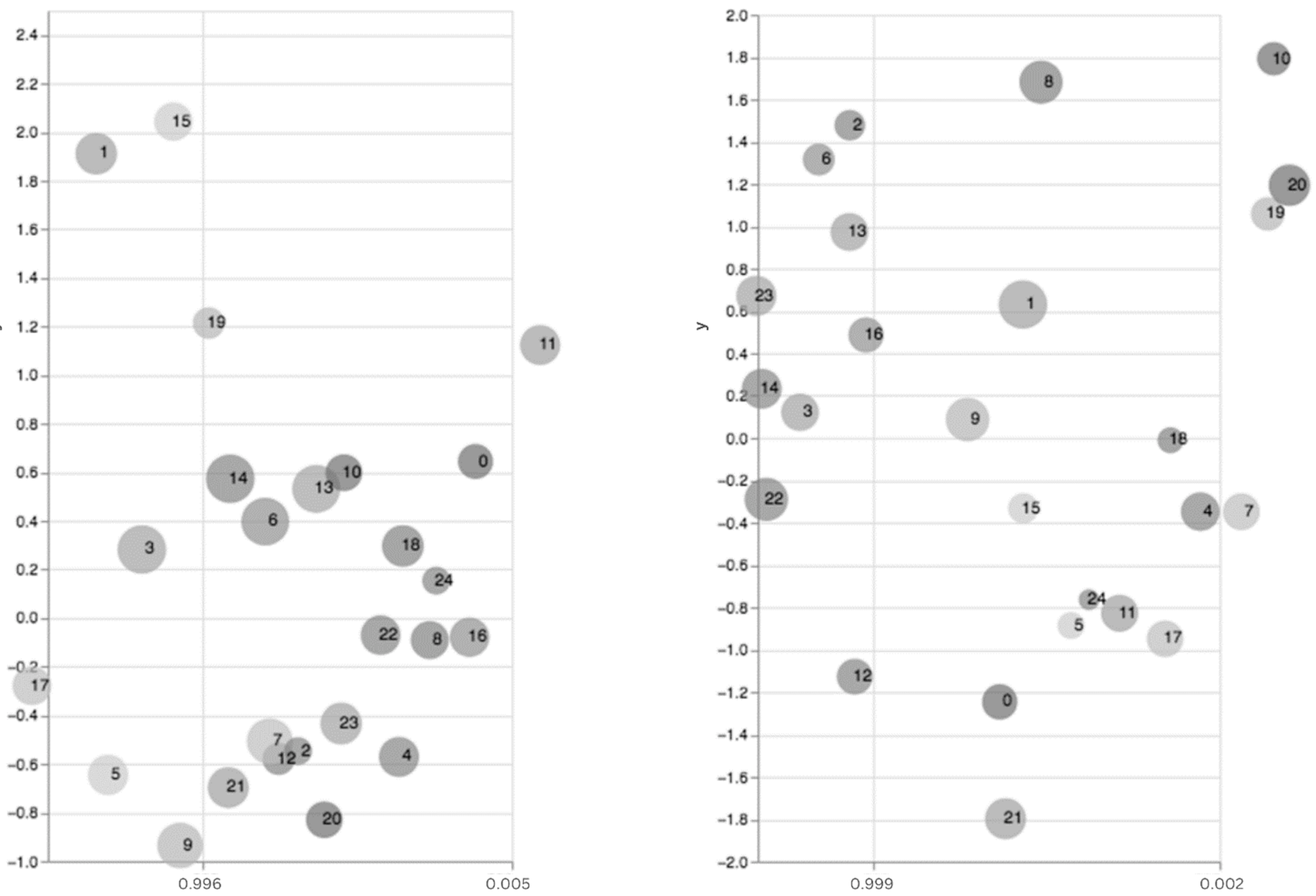 Digital 02 00030 g004 Digital 02 00030 g004