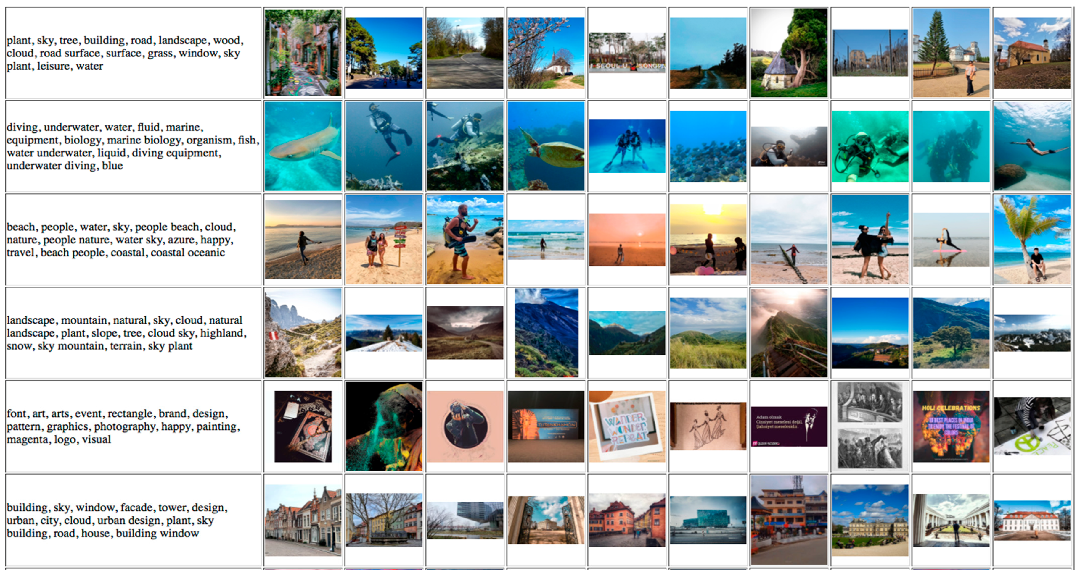 Digital 02 00030 g005 Digital 02 00030 g005