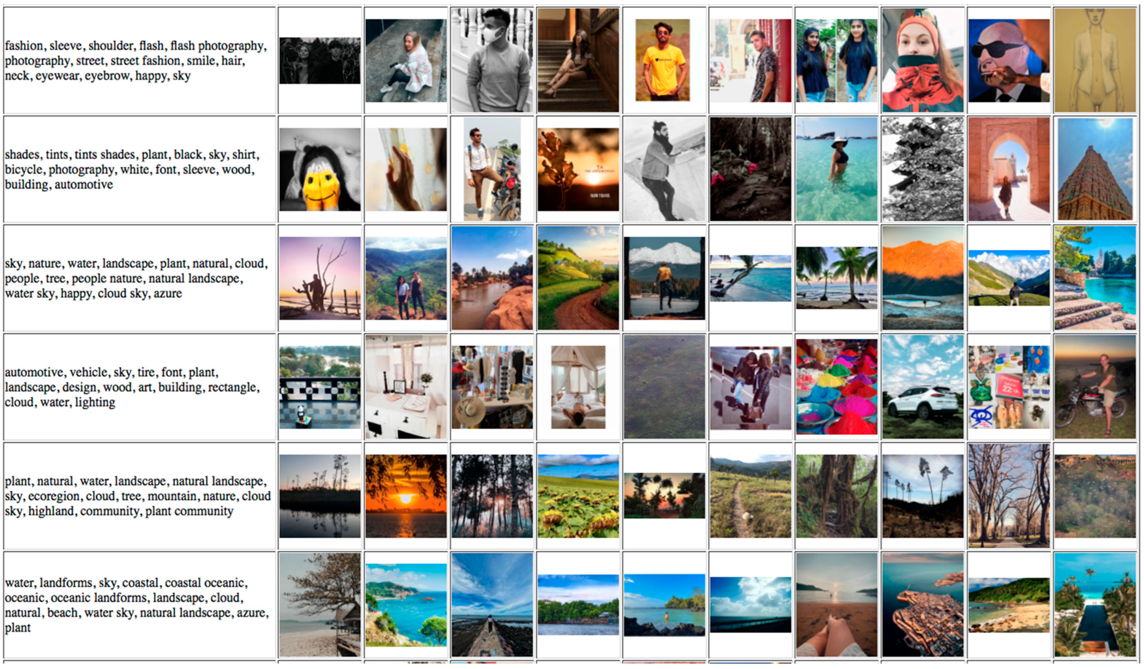 Digital 02 00030 g006 Digital 02 00030 g006