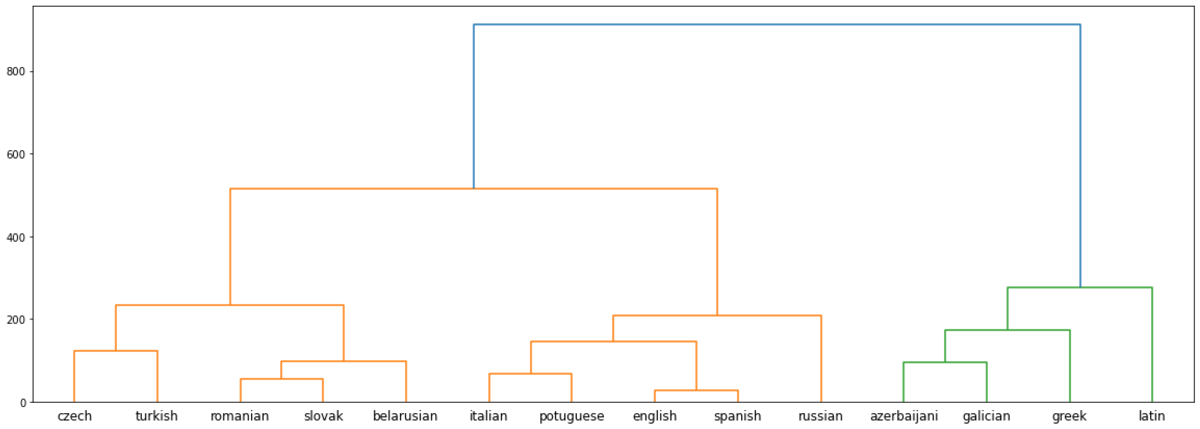 Digital 03 00004 g002