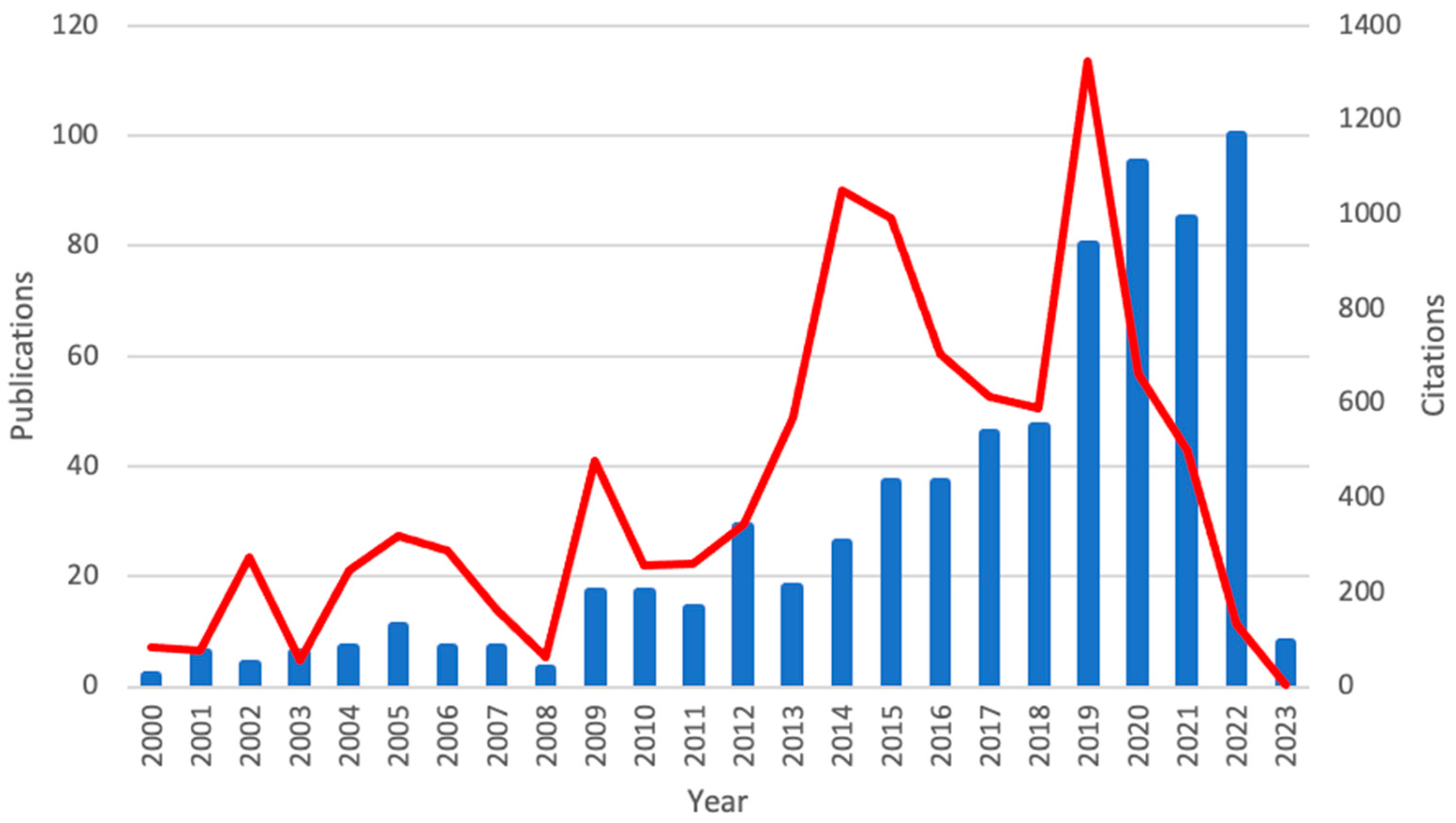 Digital 03 00006 g001