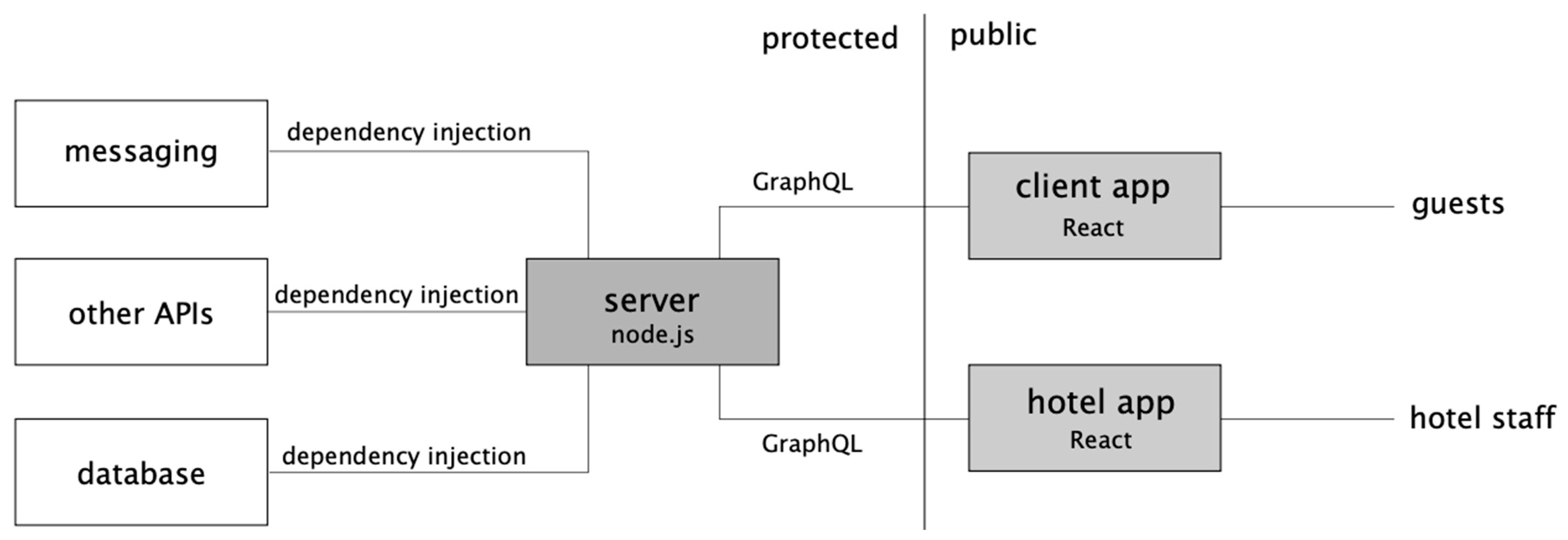 Digital 03 00006 g006