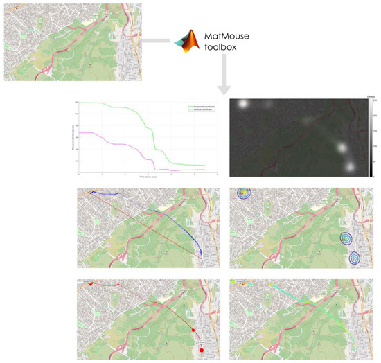 Mouse Tracking as a Method for Examining the Perception and Cognition ...