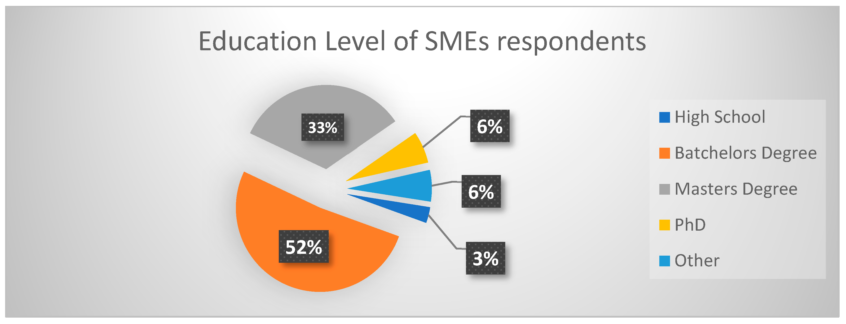 Digital 03 00014 g002 550