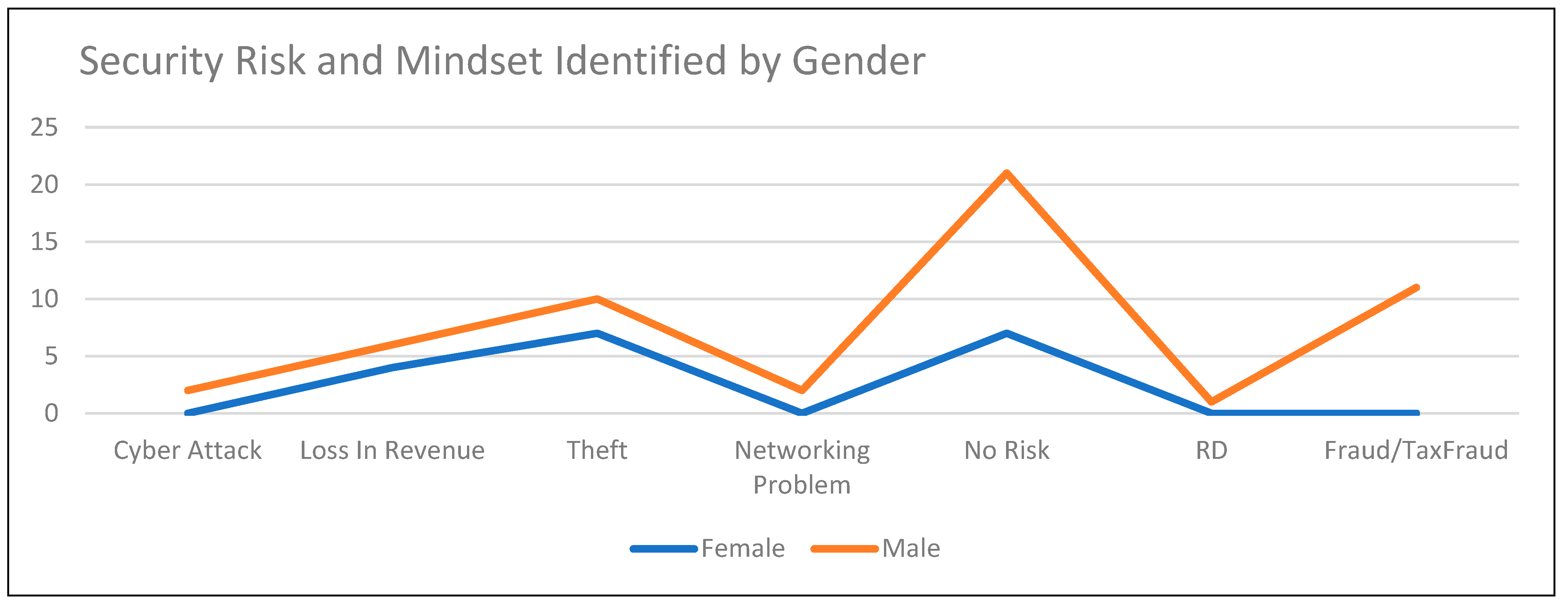 Digital 03 00014 g014 550