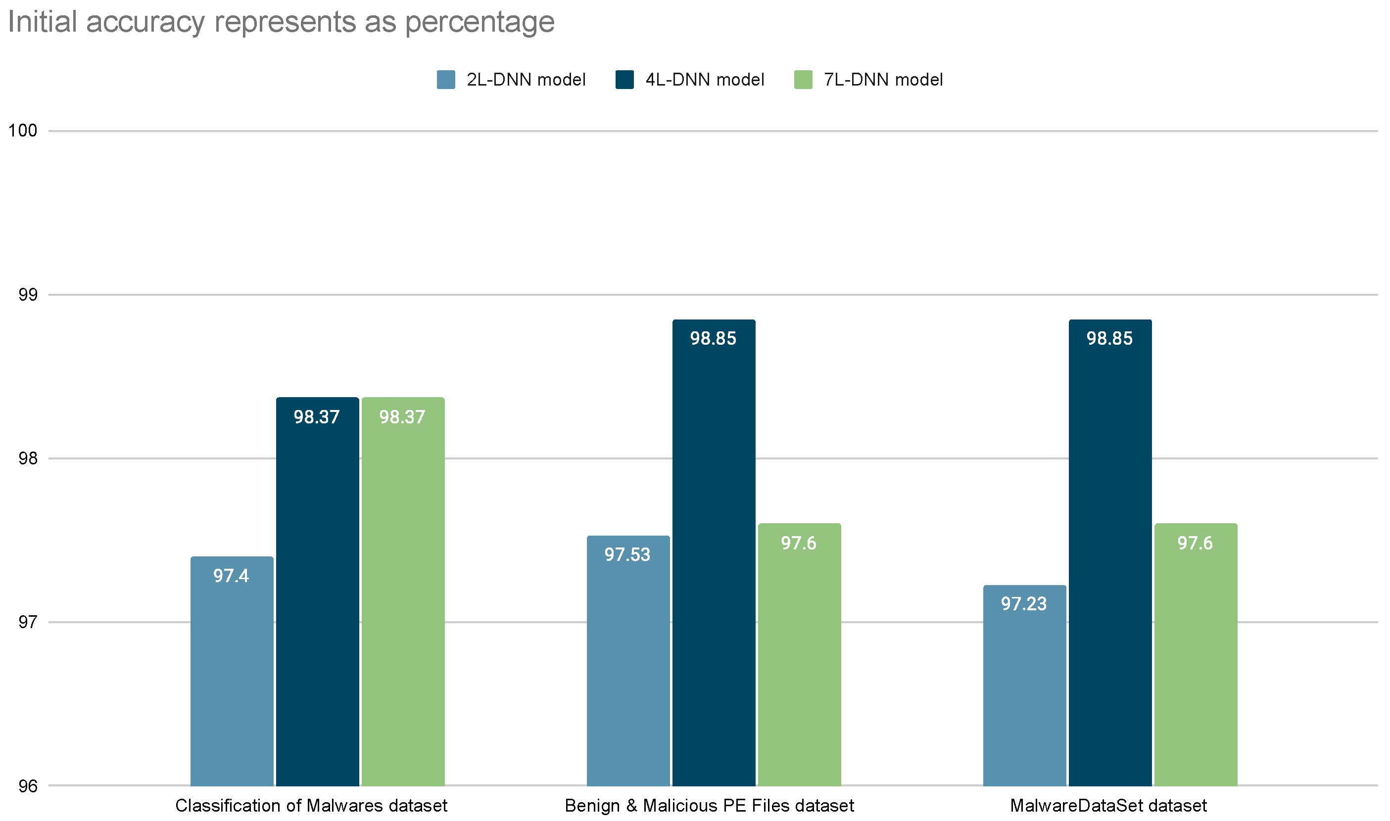 Digital 03 00017 g003