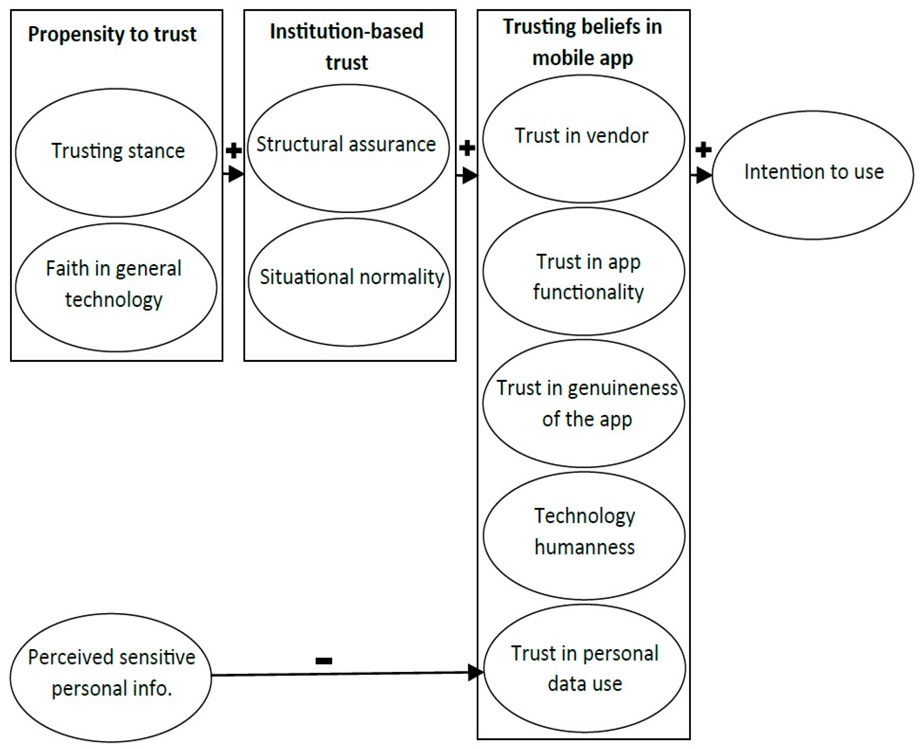 Digital 03 00018 g001