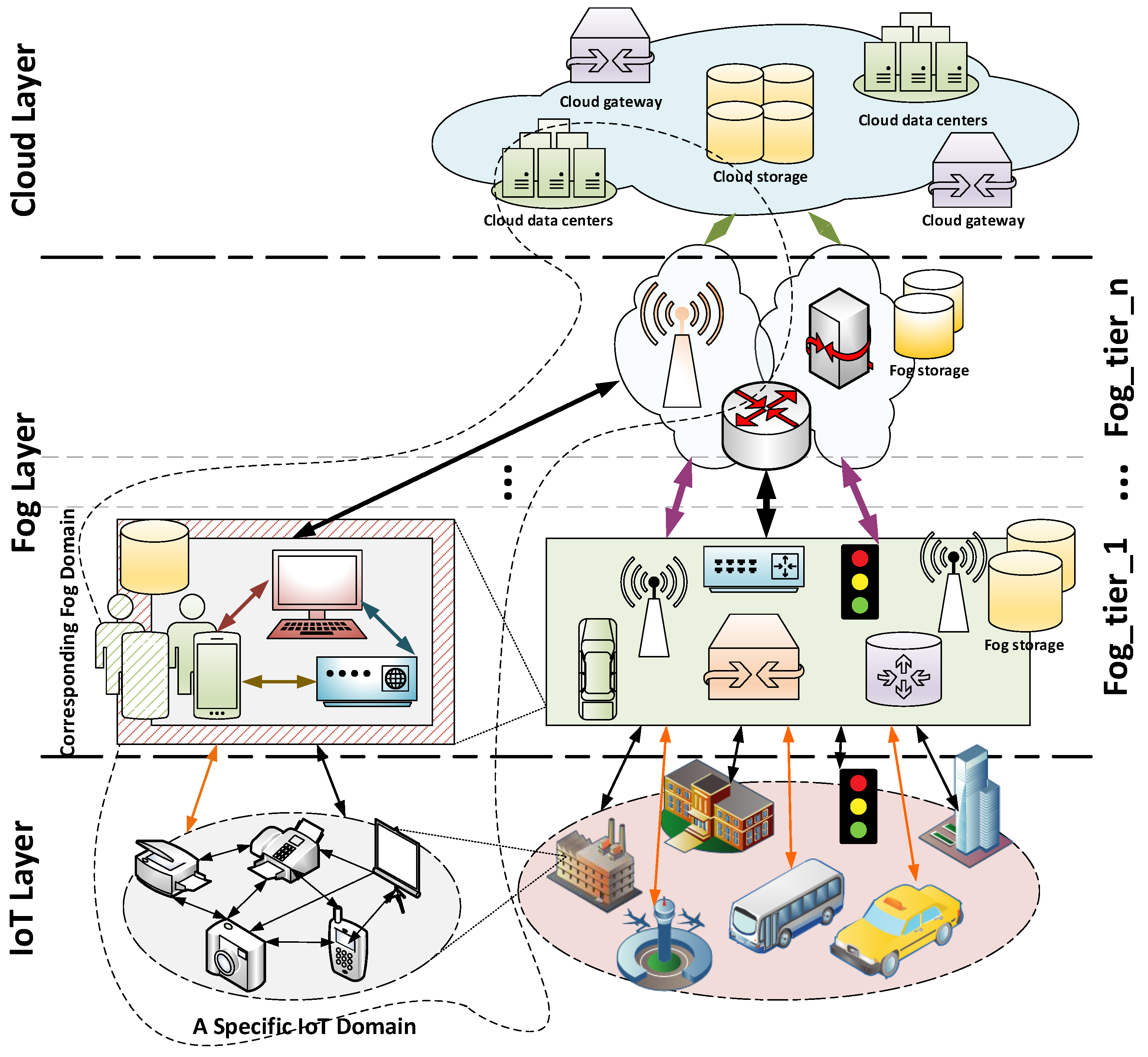 Digital 03 00019 g001