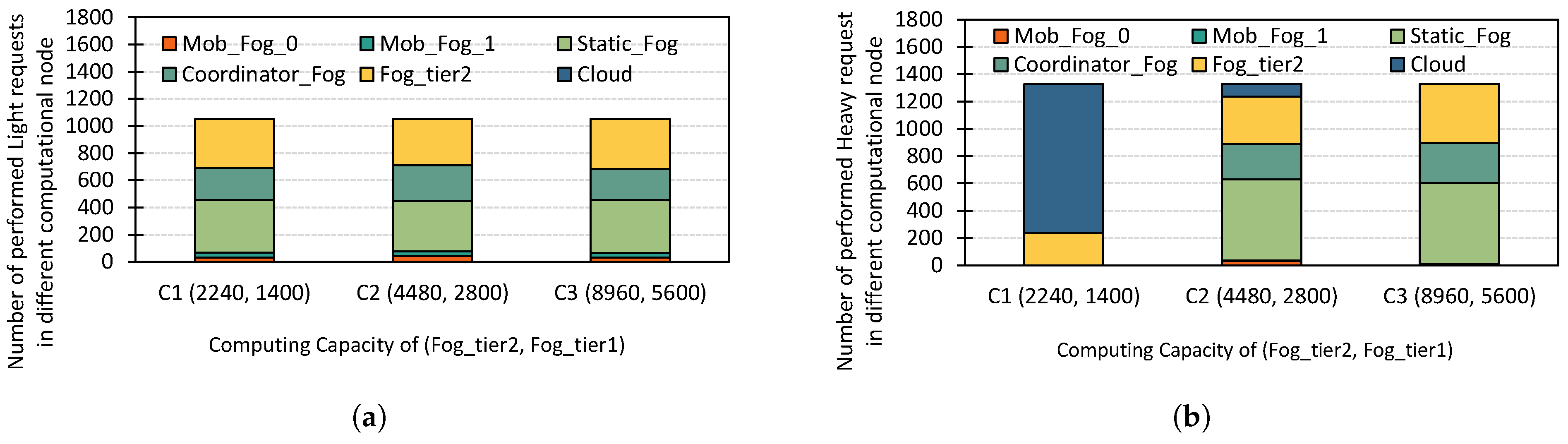 Digital 03 00019 g005