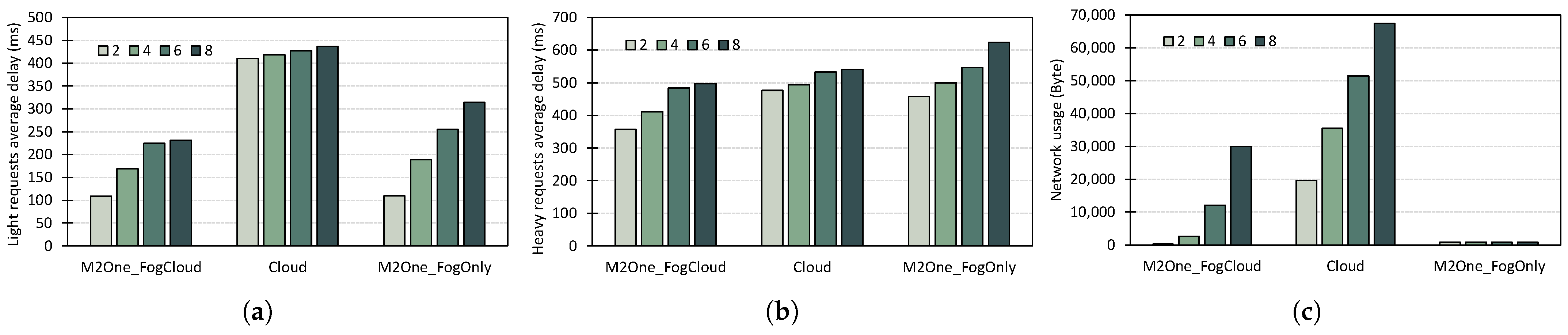 Digital 03 00019 g006