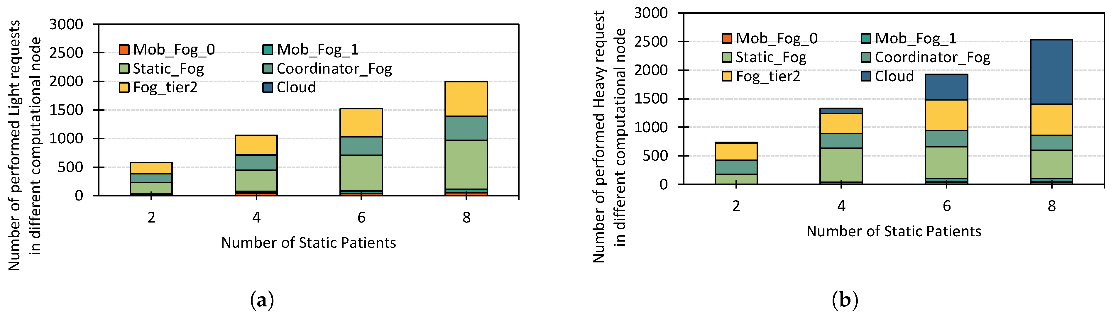 Digital 03 00019 g007
