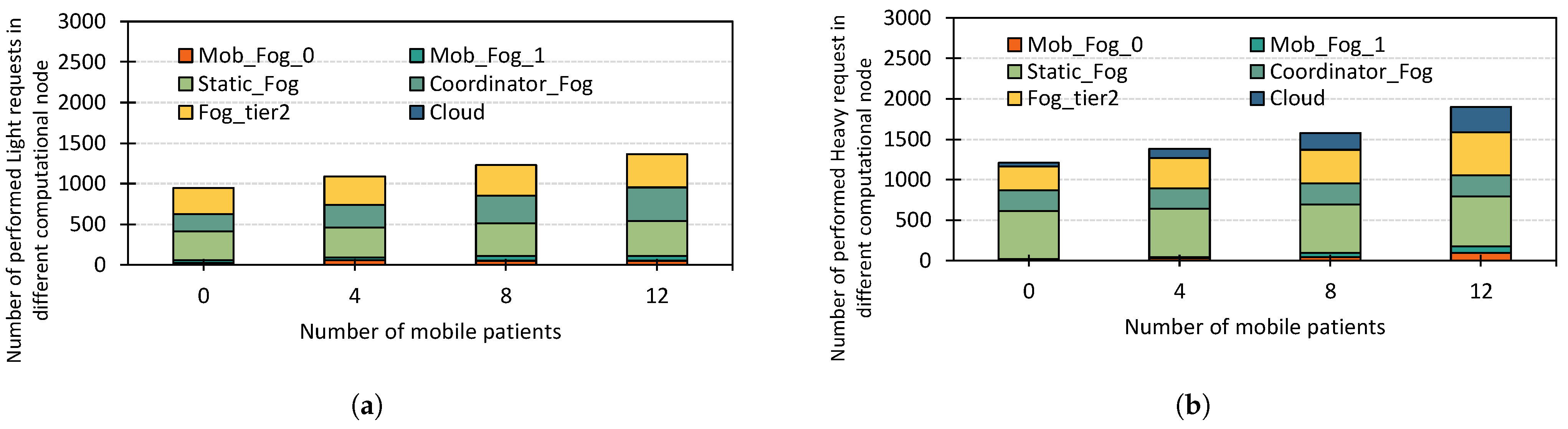 Digital 03 00019 g009