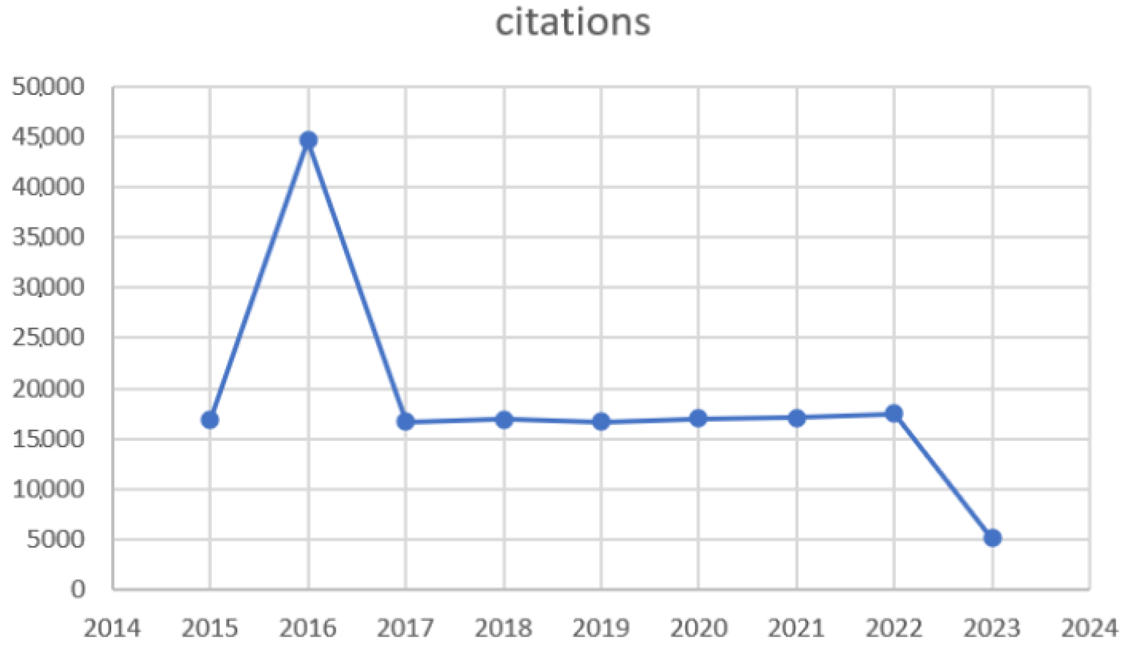 Digital 04 00001 g003