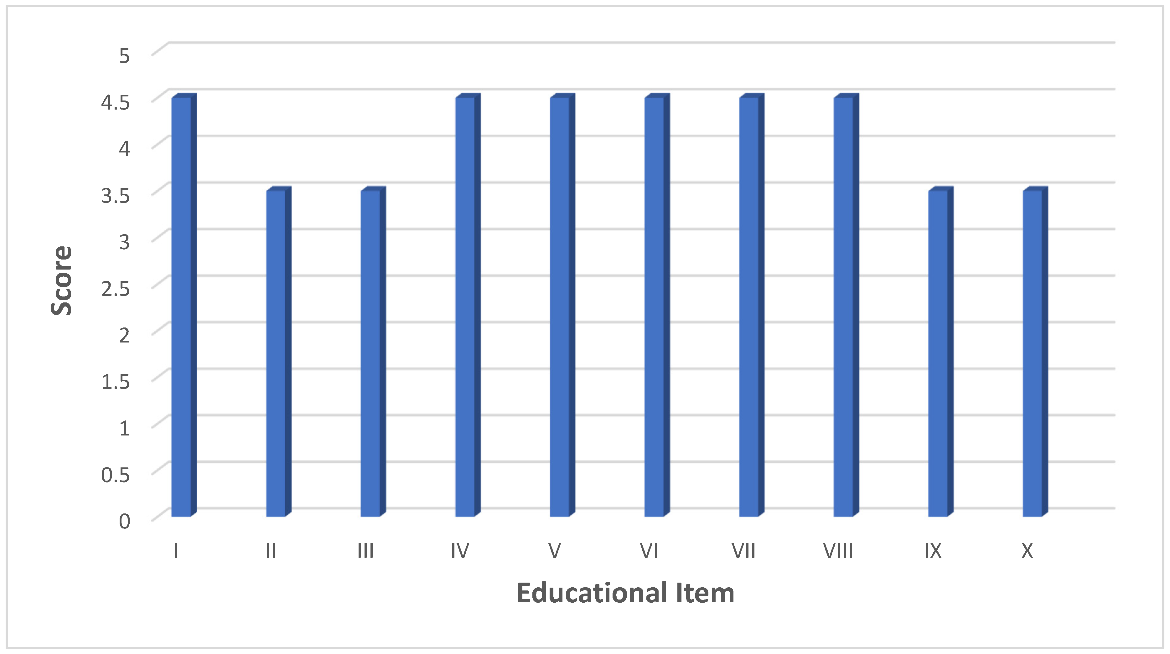 Digital 04 00002 g009