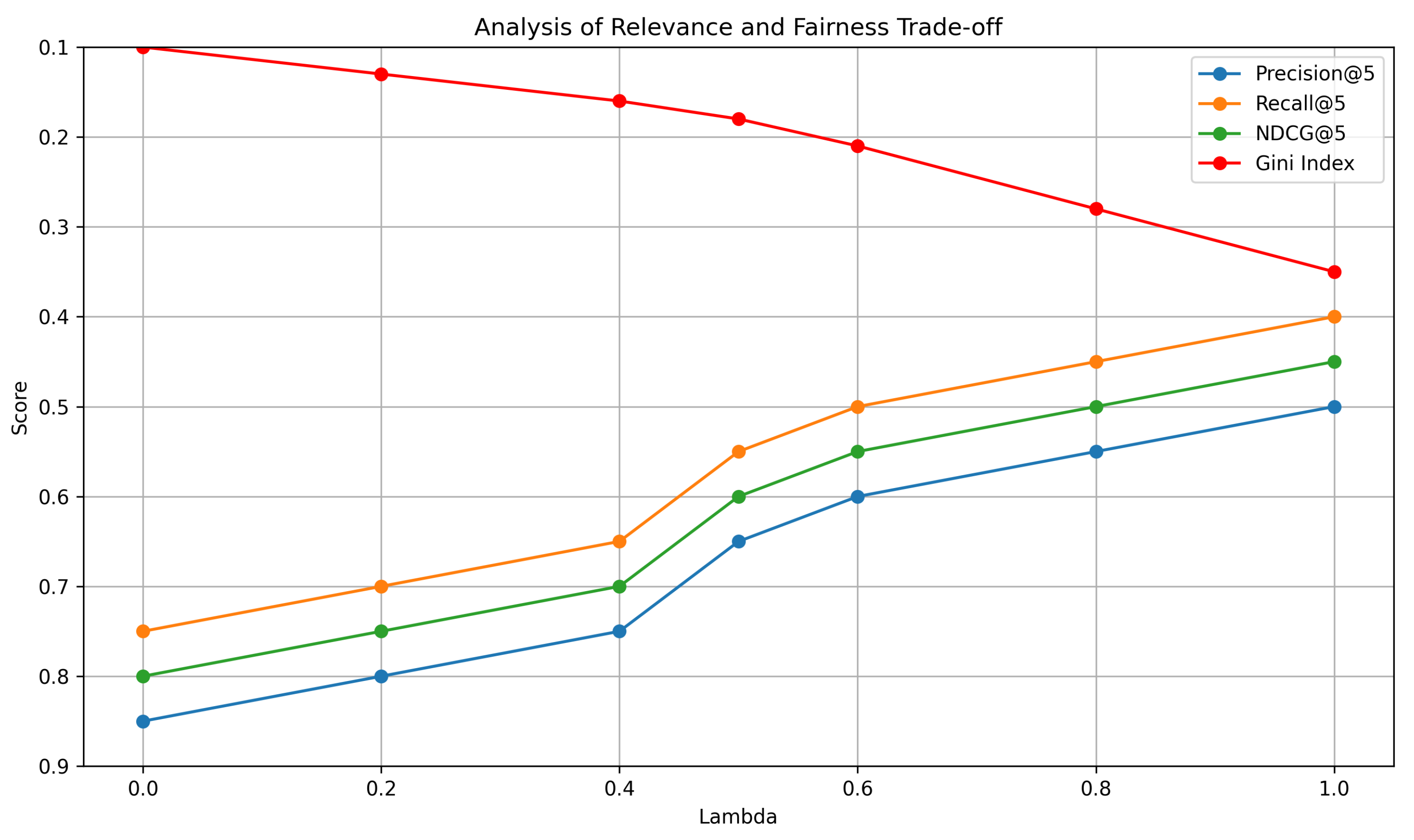 Digital 04 00003 g002