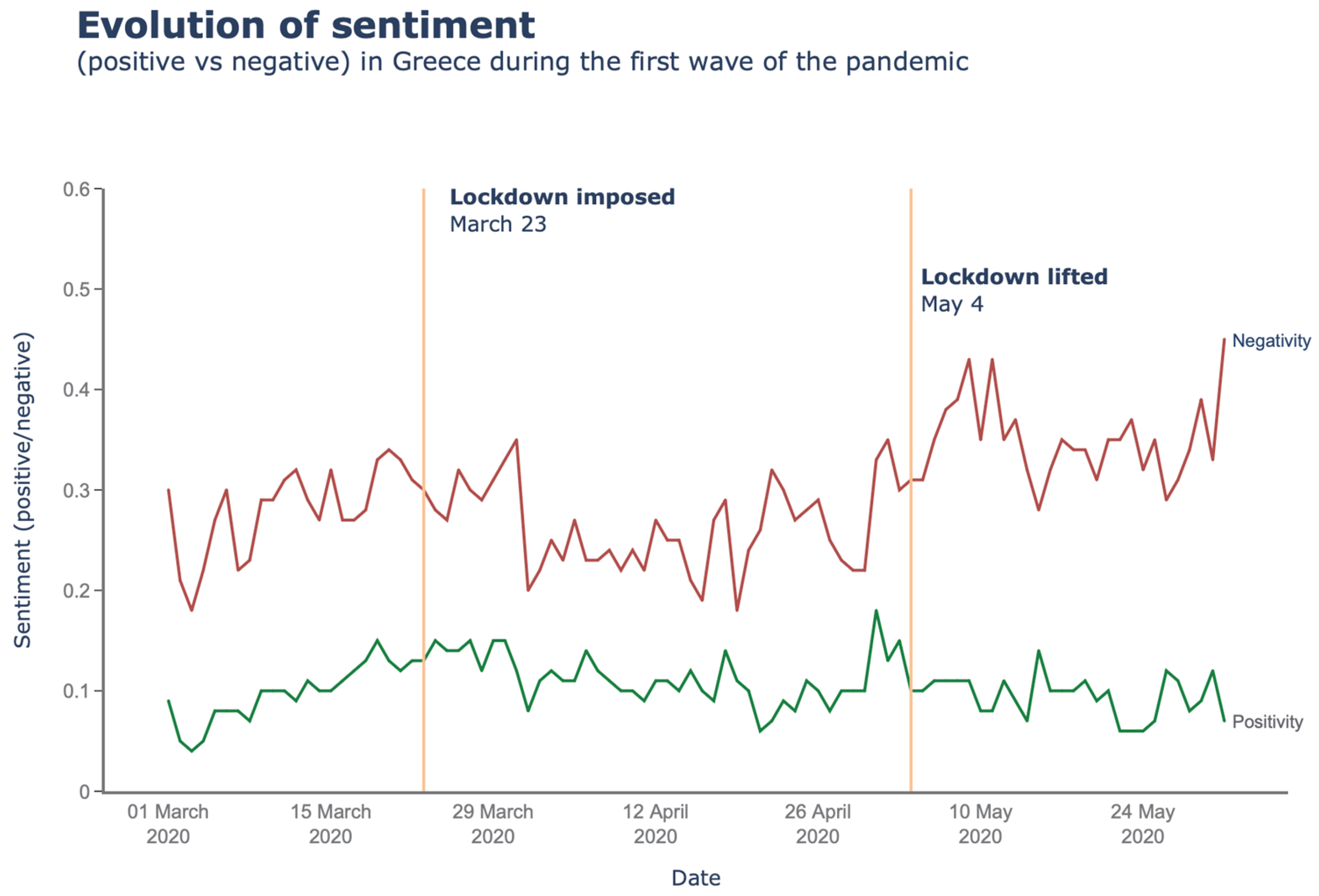 Digital 04 00006 g005