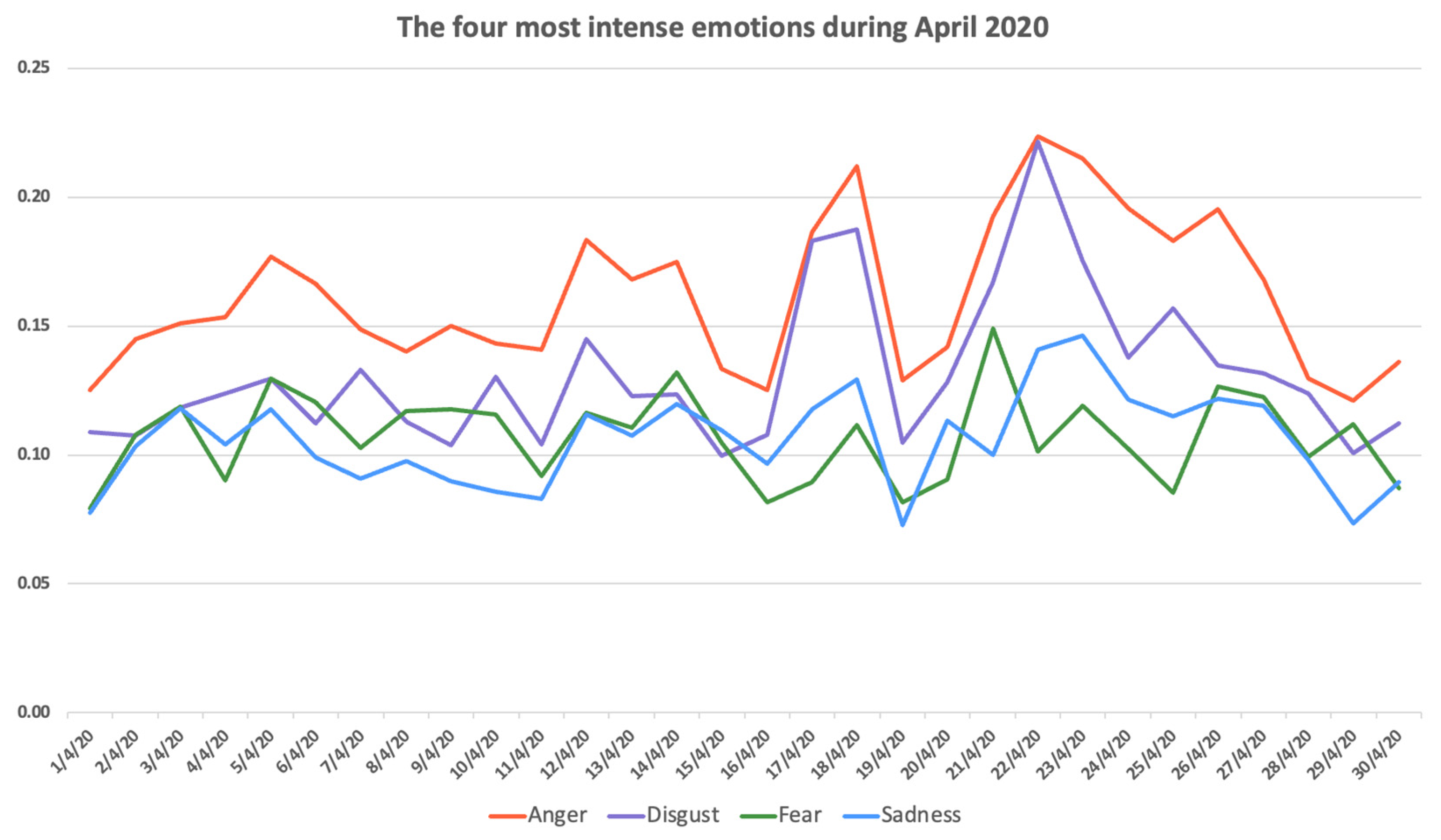 Digital 04 00006 g007