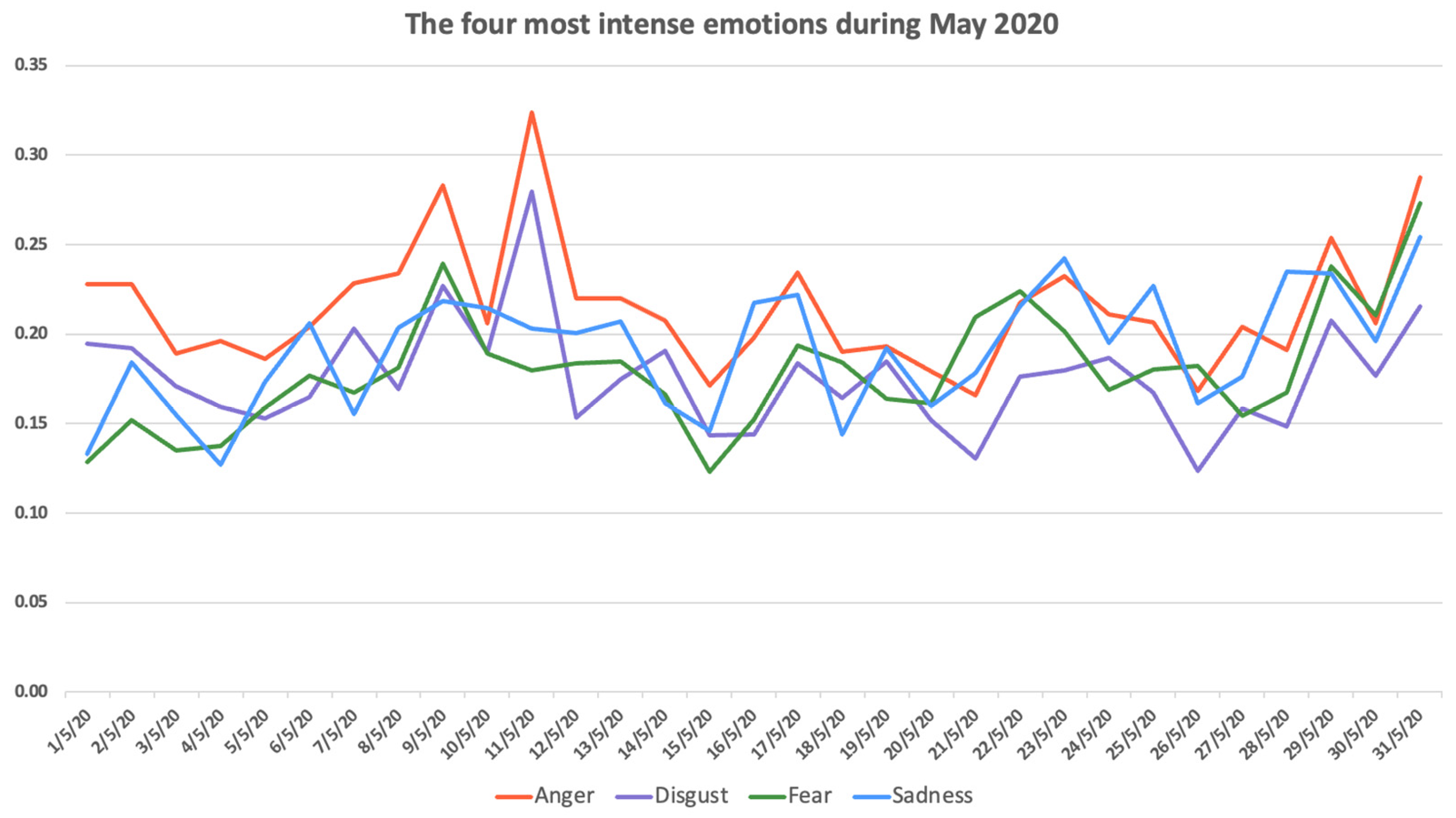 Digital 04 00006 g008