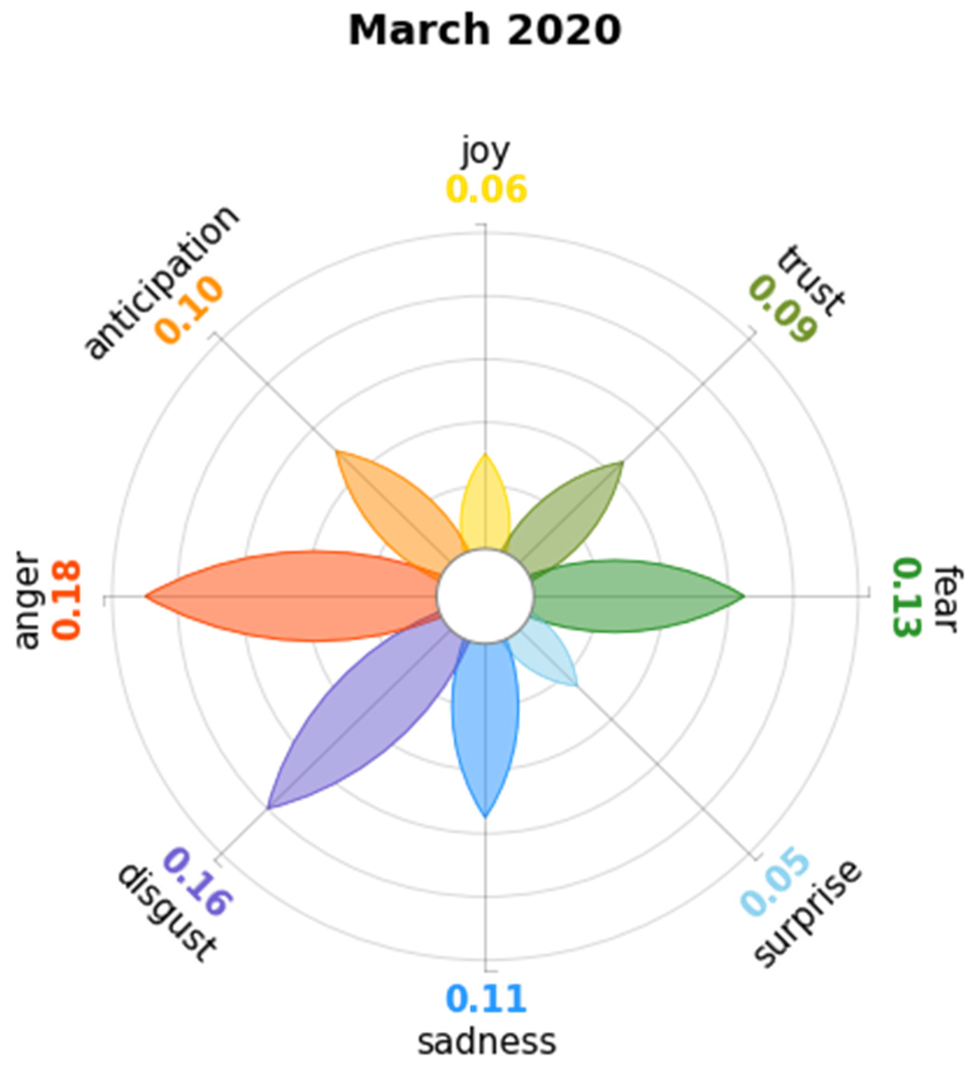 Digital 04 00006 g0a1