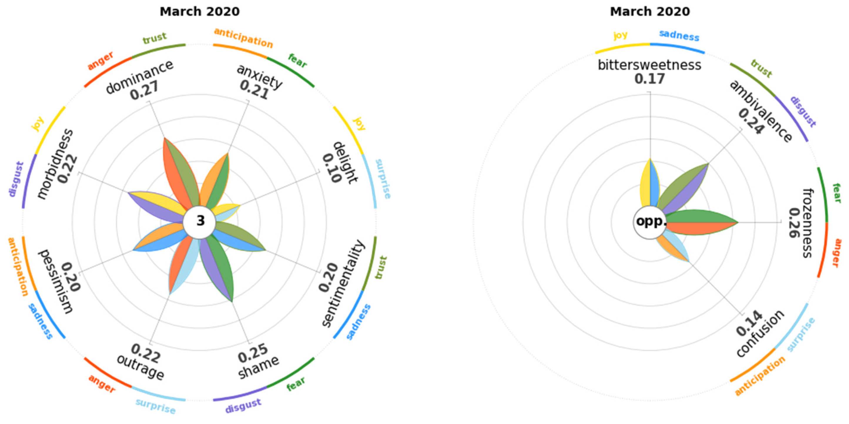 Digital 04 00006 g0a2b