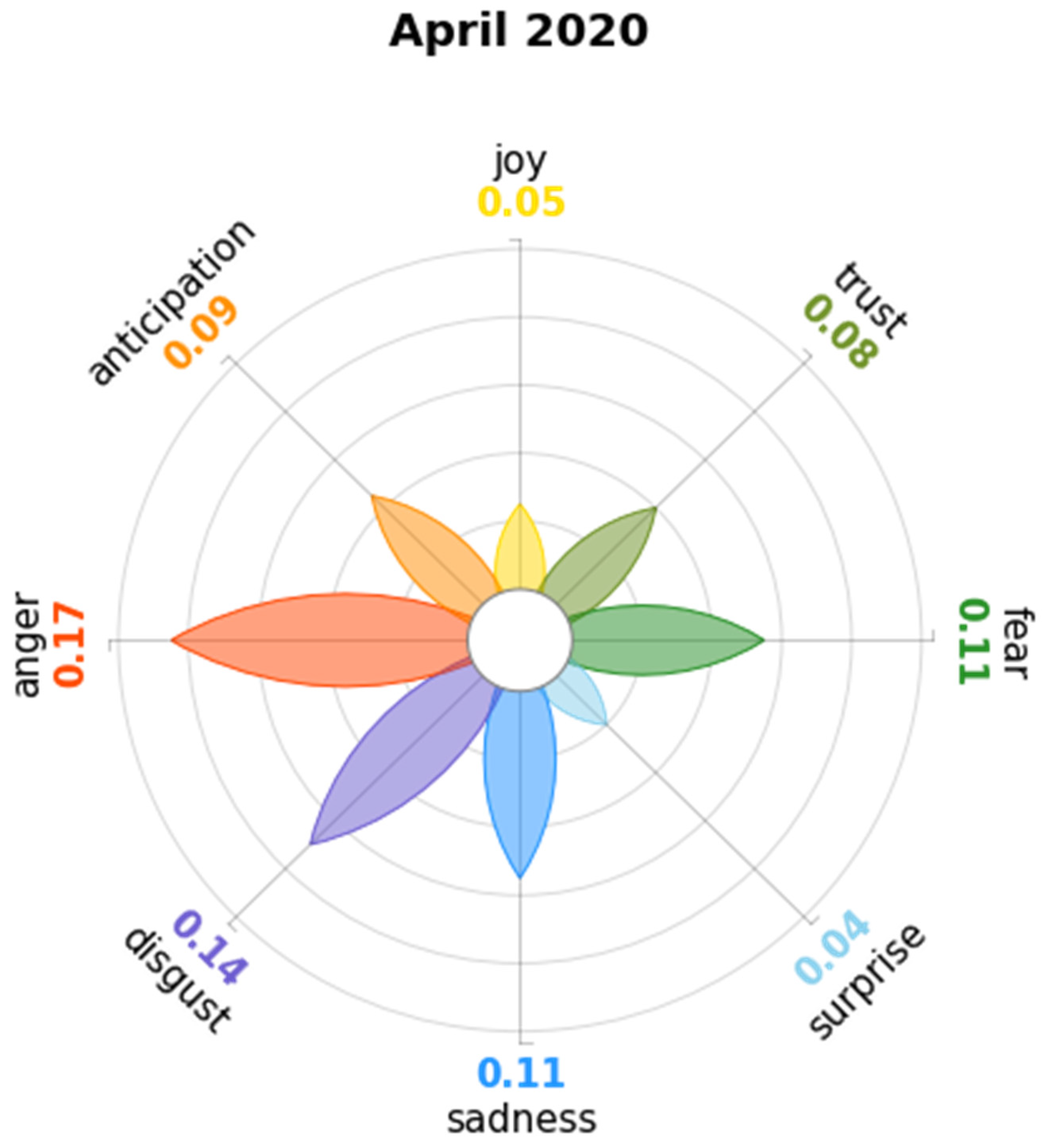 Digital 04 00006 g0a3