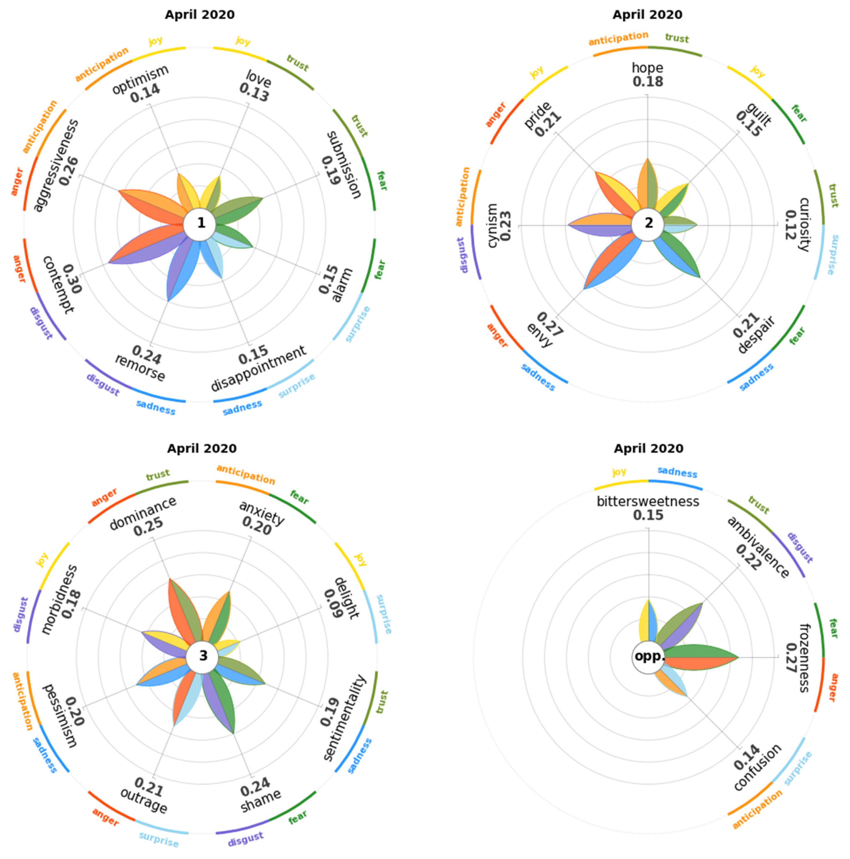 Digital 04 00006 g0a4