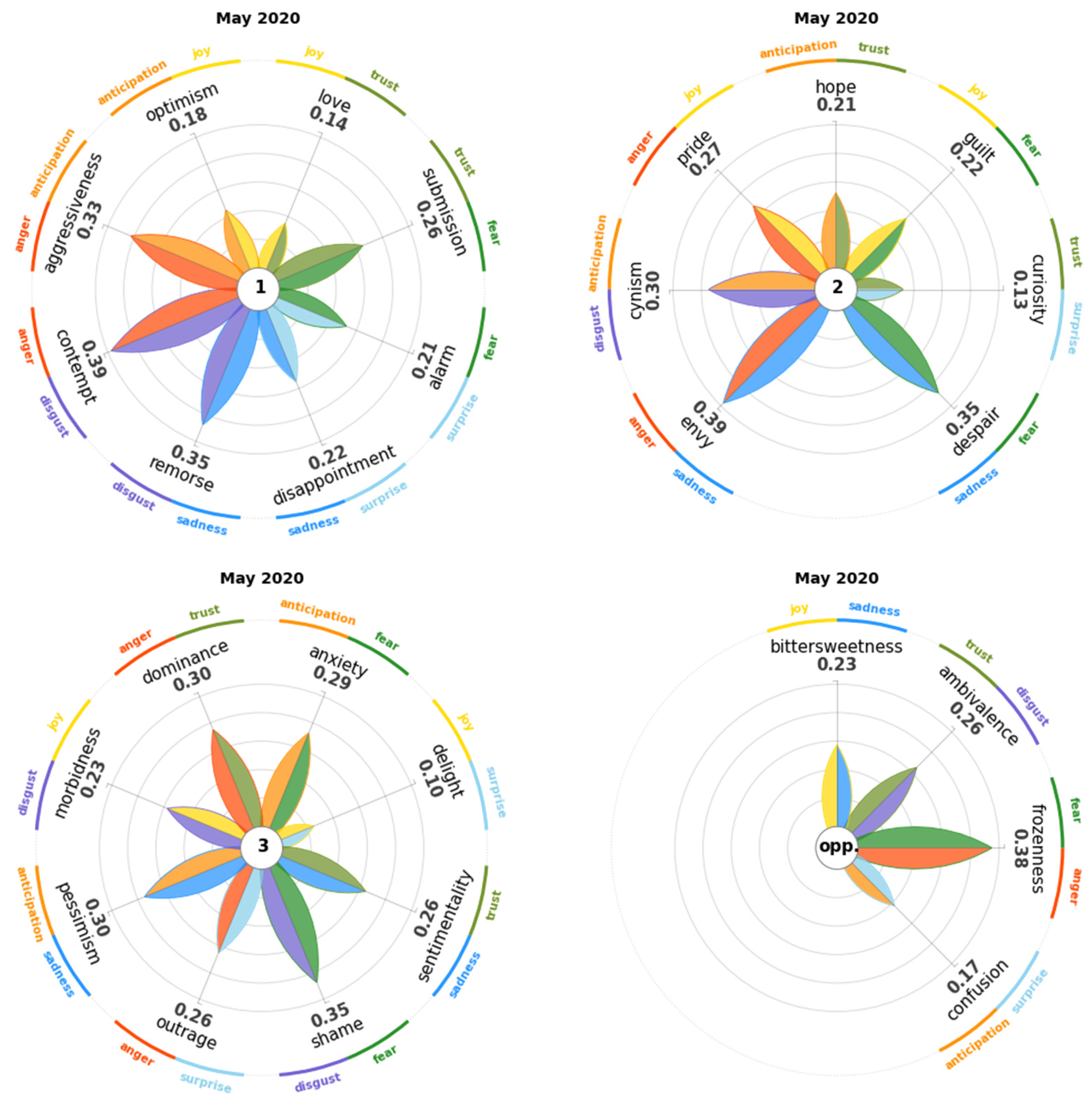 Digital 04 00006 g0a6