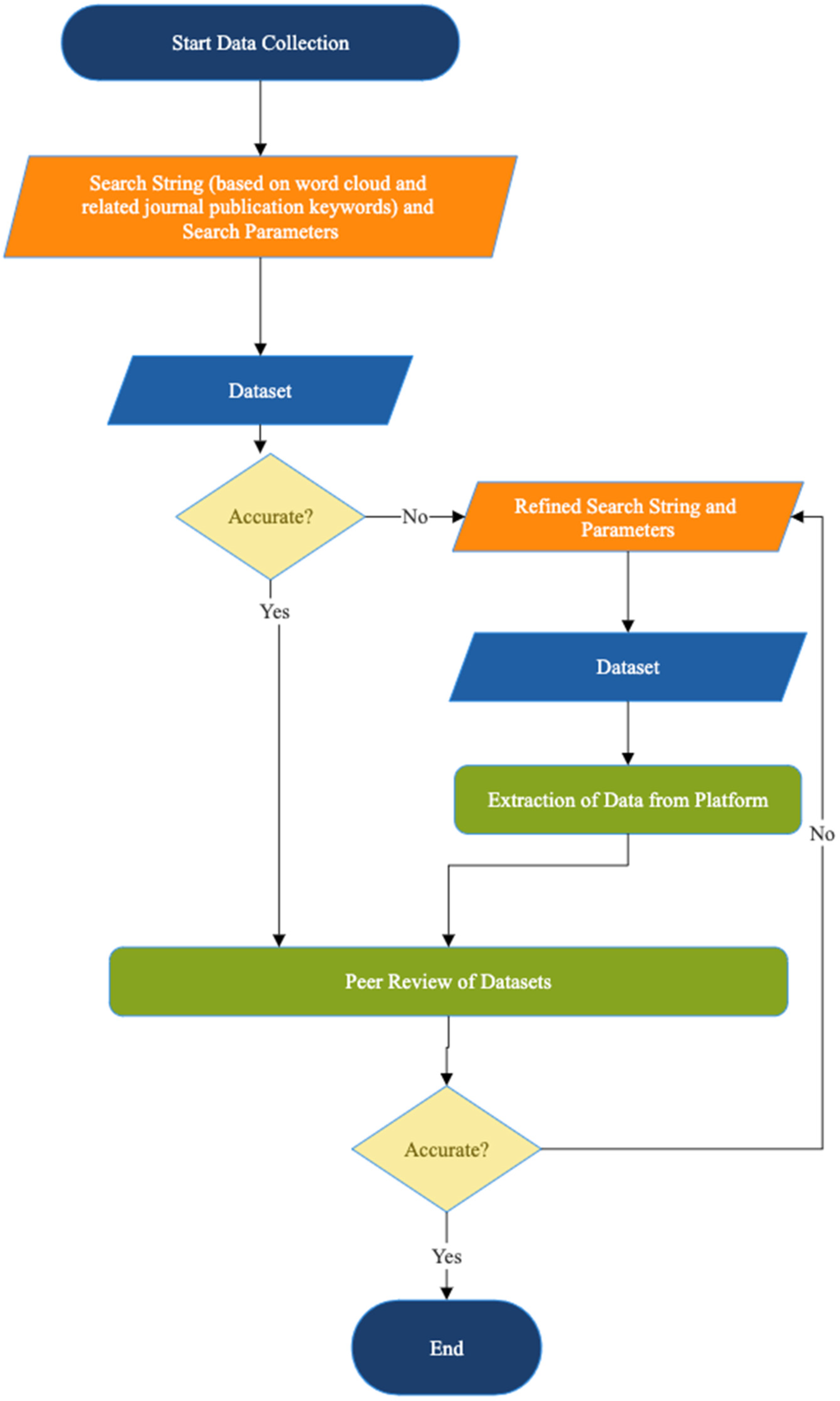 Digital 04 00013 g004