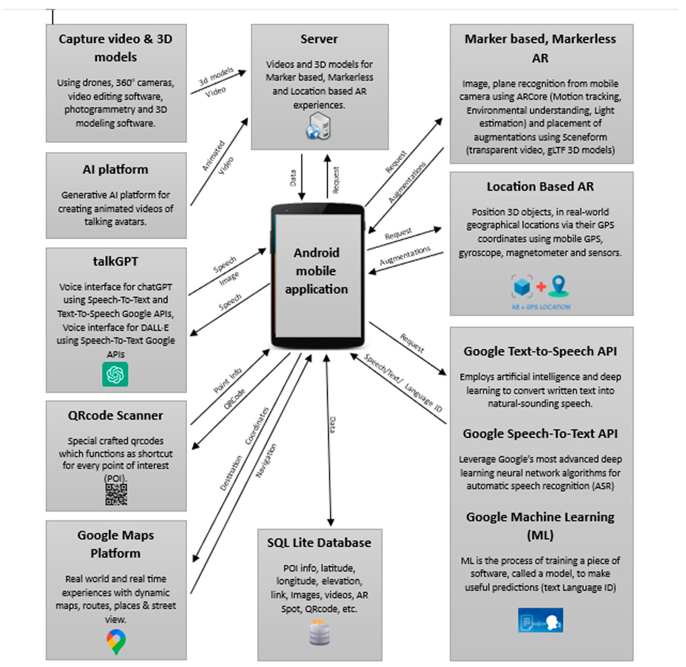 Digital 04 00014 g031