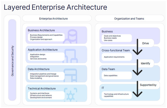 Discover the Dynamic Landscape of Enterprise 75th Ave