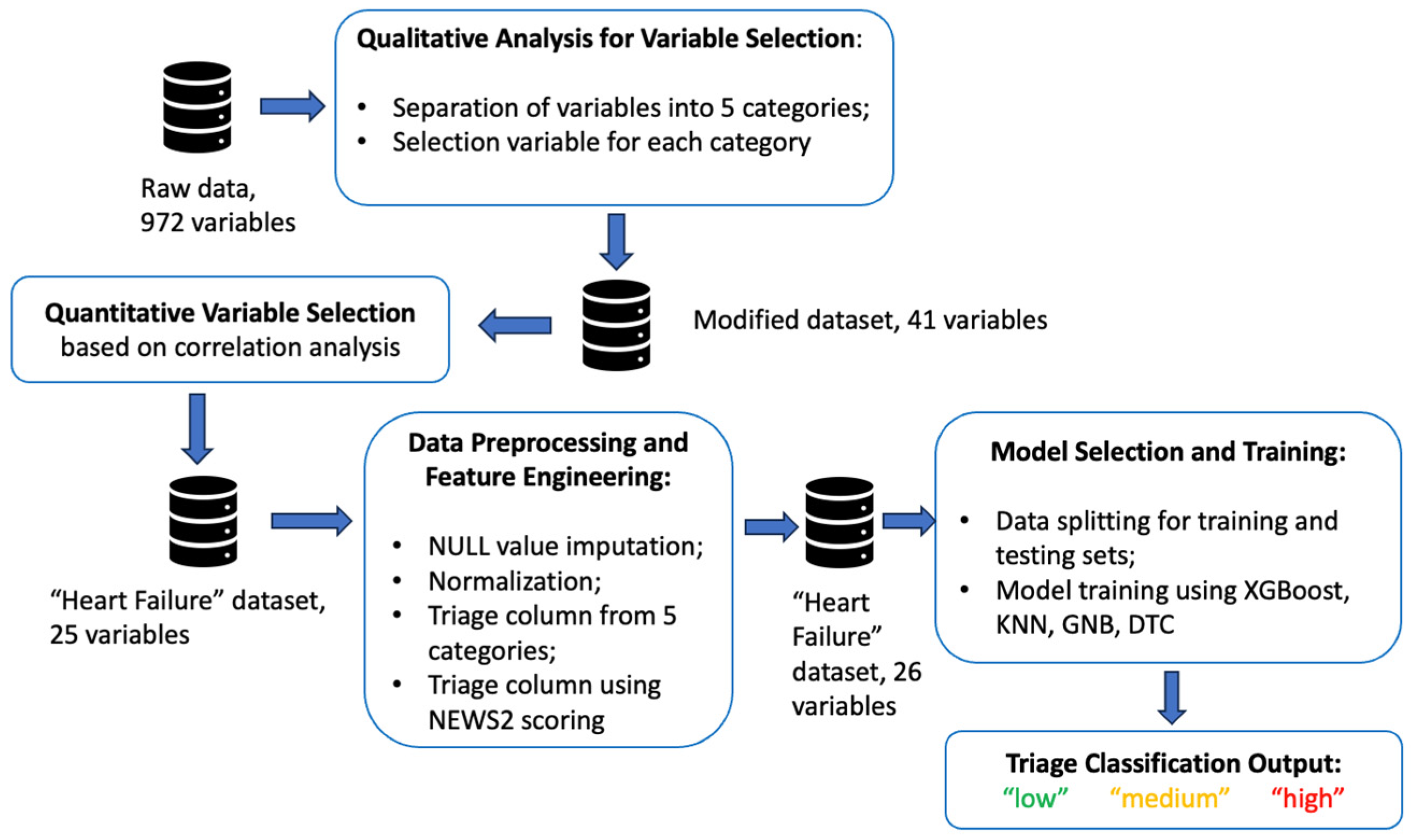 Digital 04 00020 g001