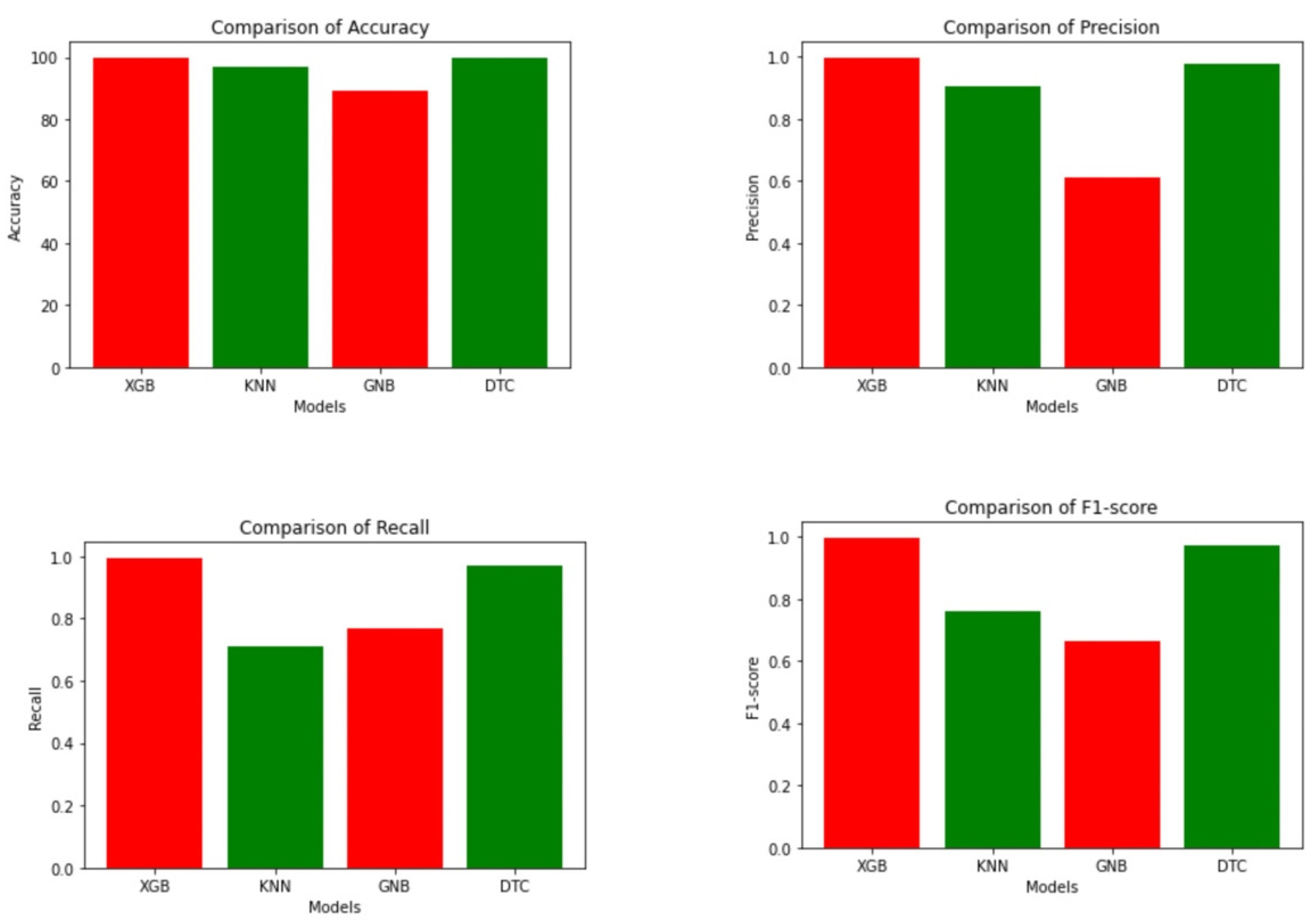 Digital 04 00020 g004
