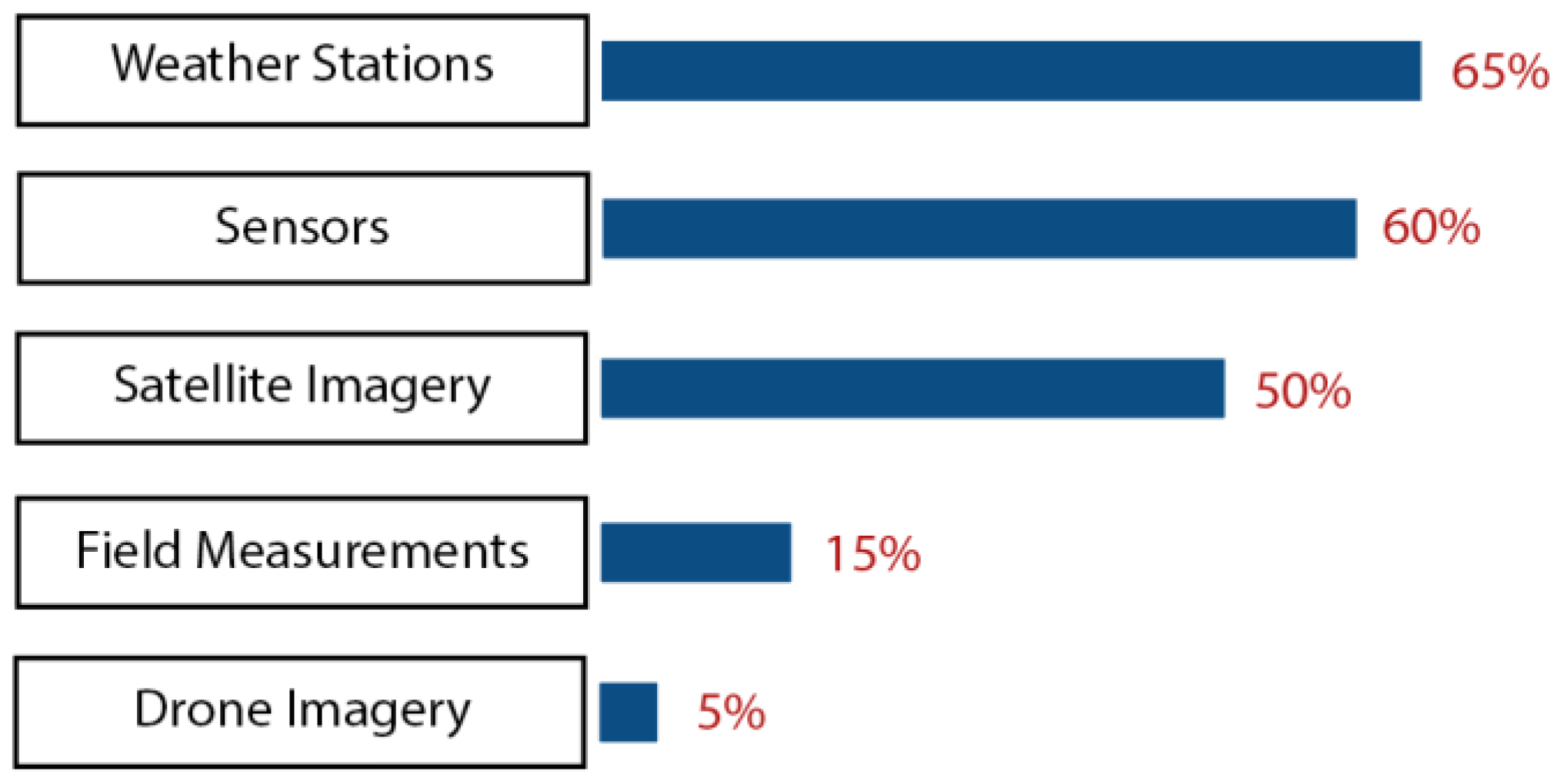 Digital 04 00021 g006