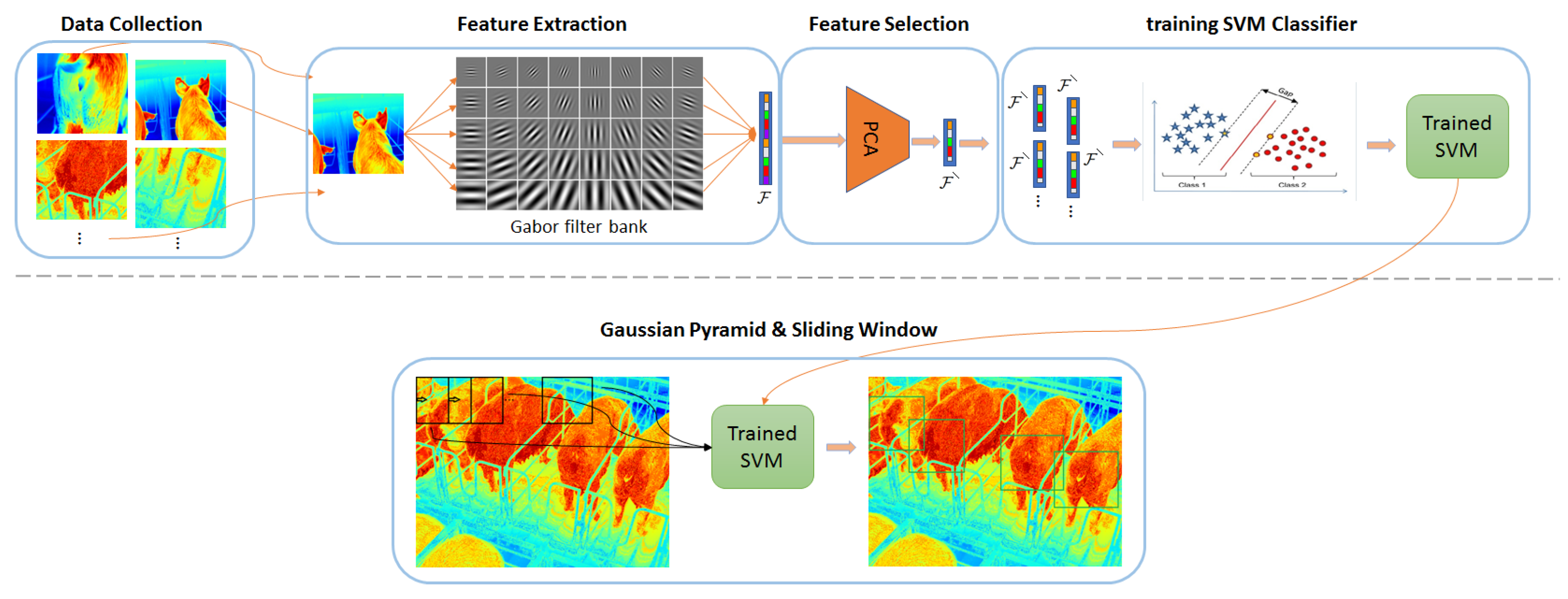 Digital 04 00022 g001