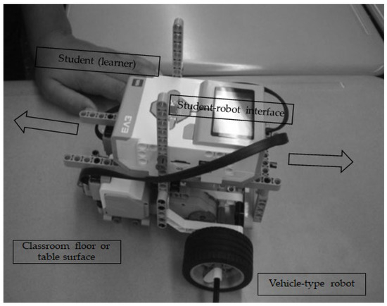 Digital K–12 STEM Education through Human–Robot 
