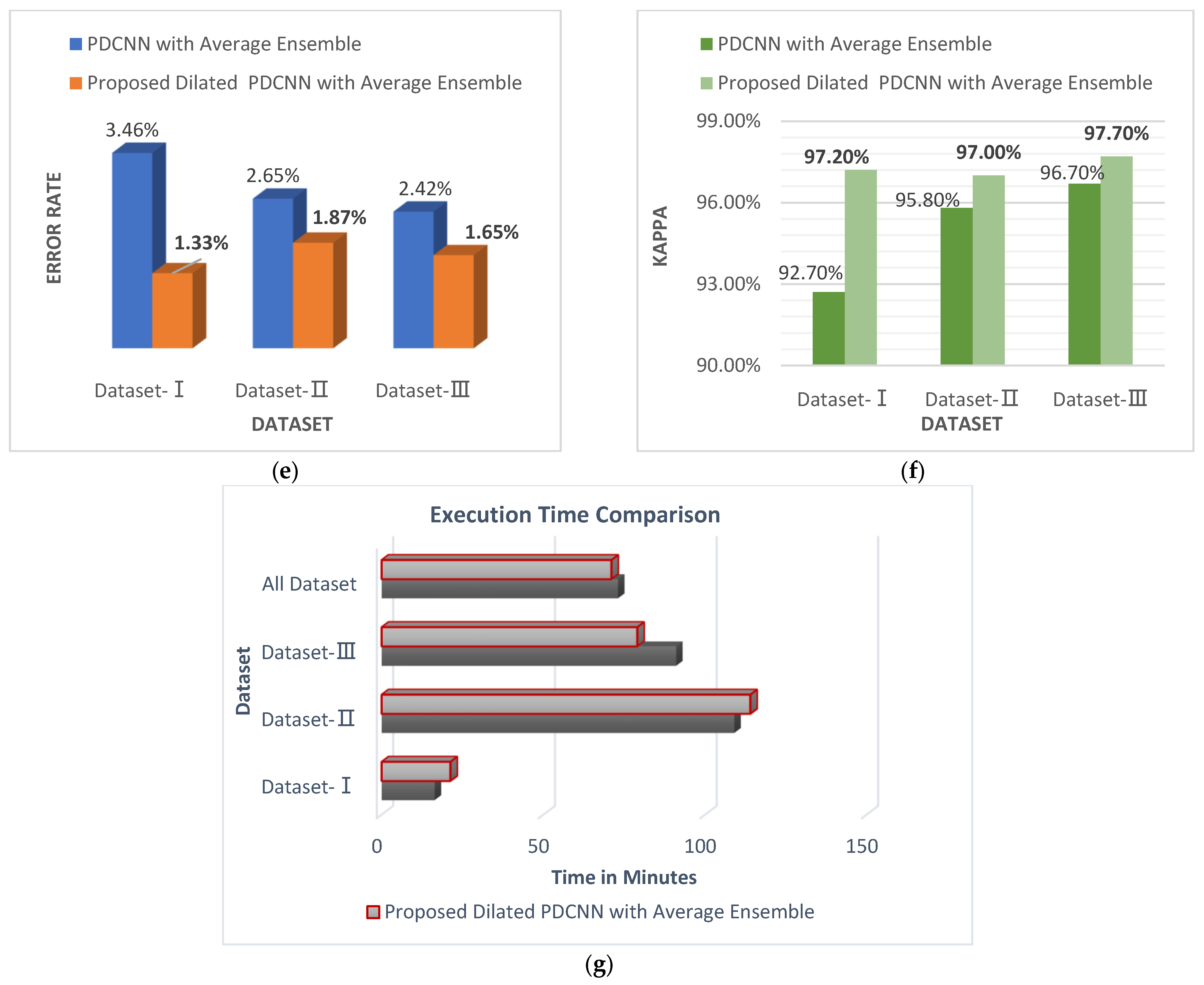 Digital 04 00027 g010b