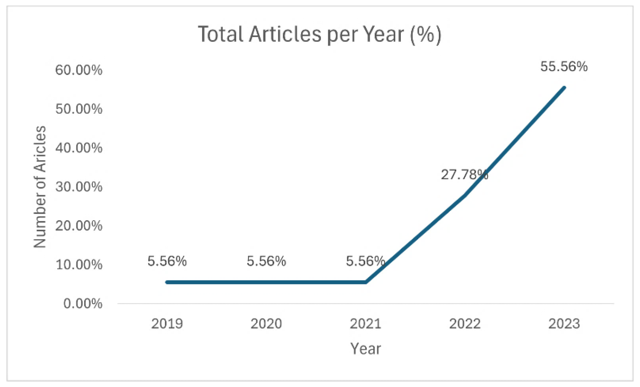 Digital 04 00028 g002