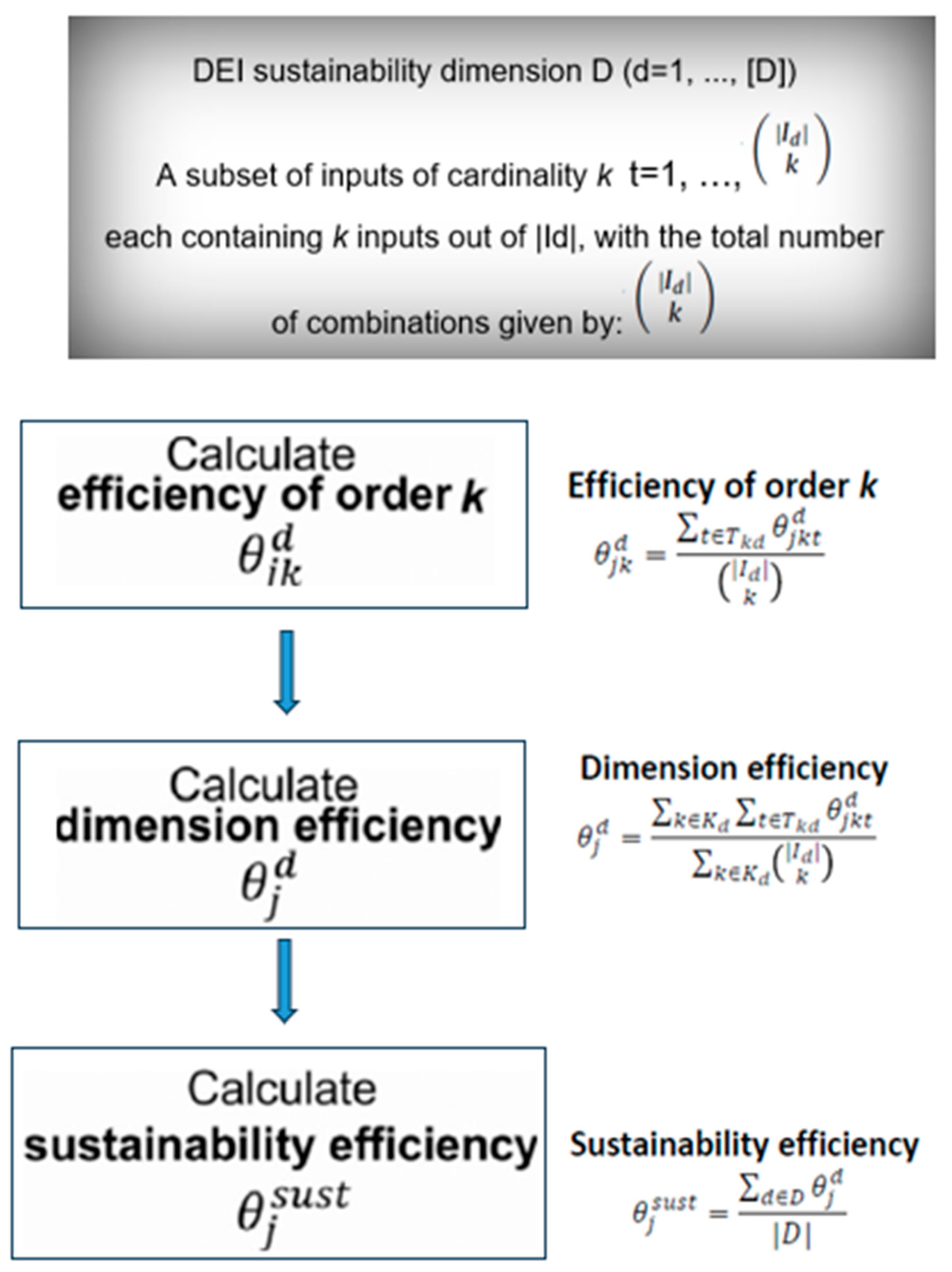 Digital 04 00029 g001