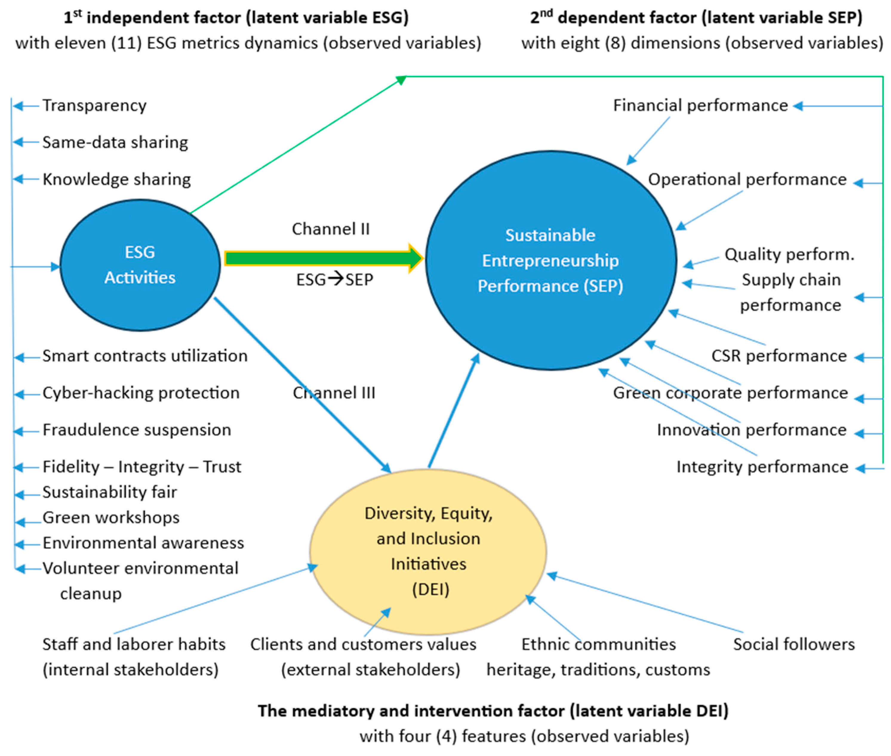 Digital 04 00029 g002