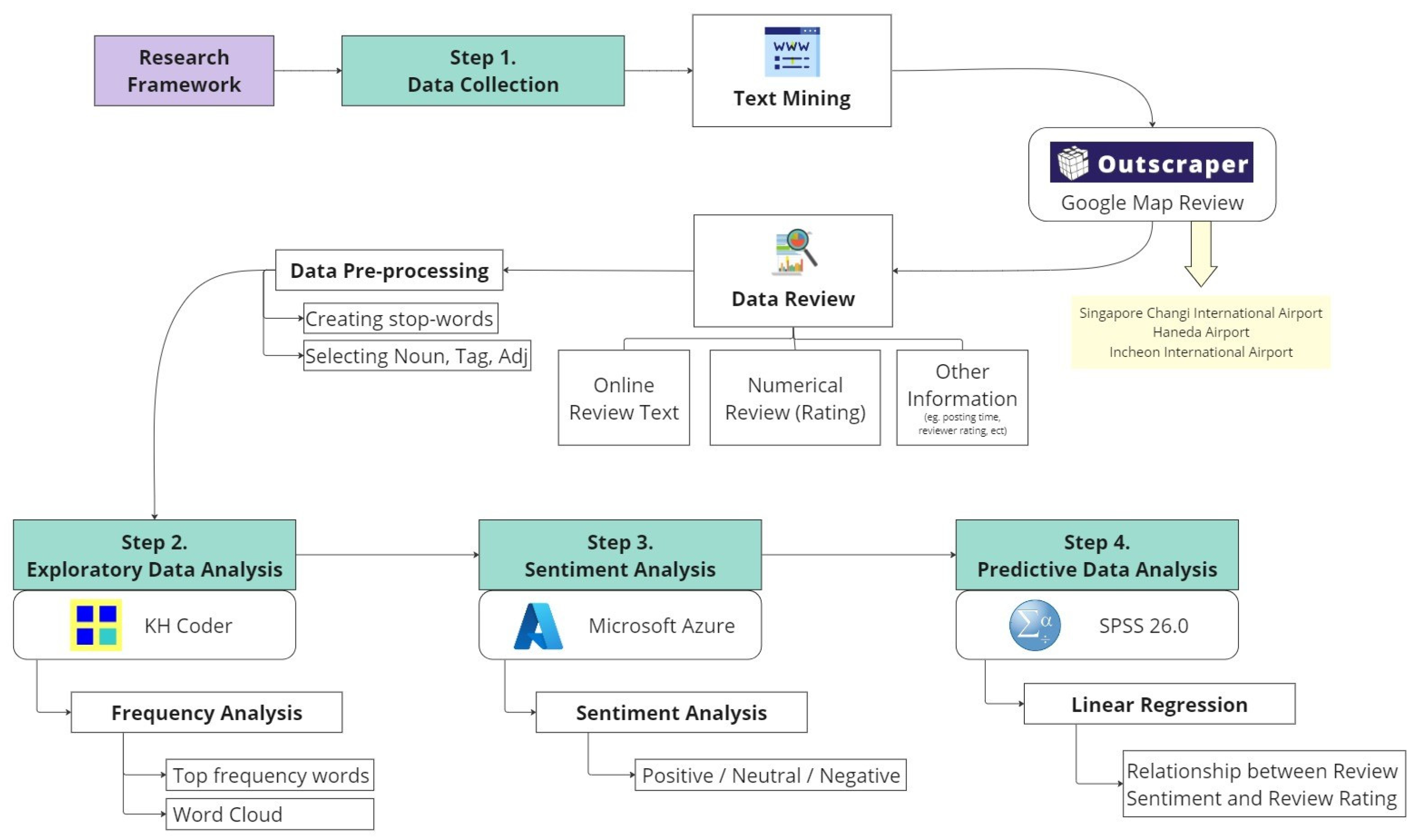 Digital 04 00030 g001