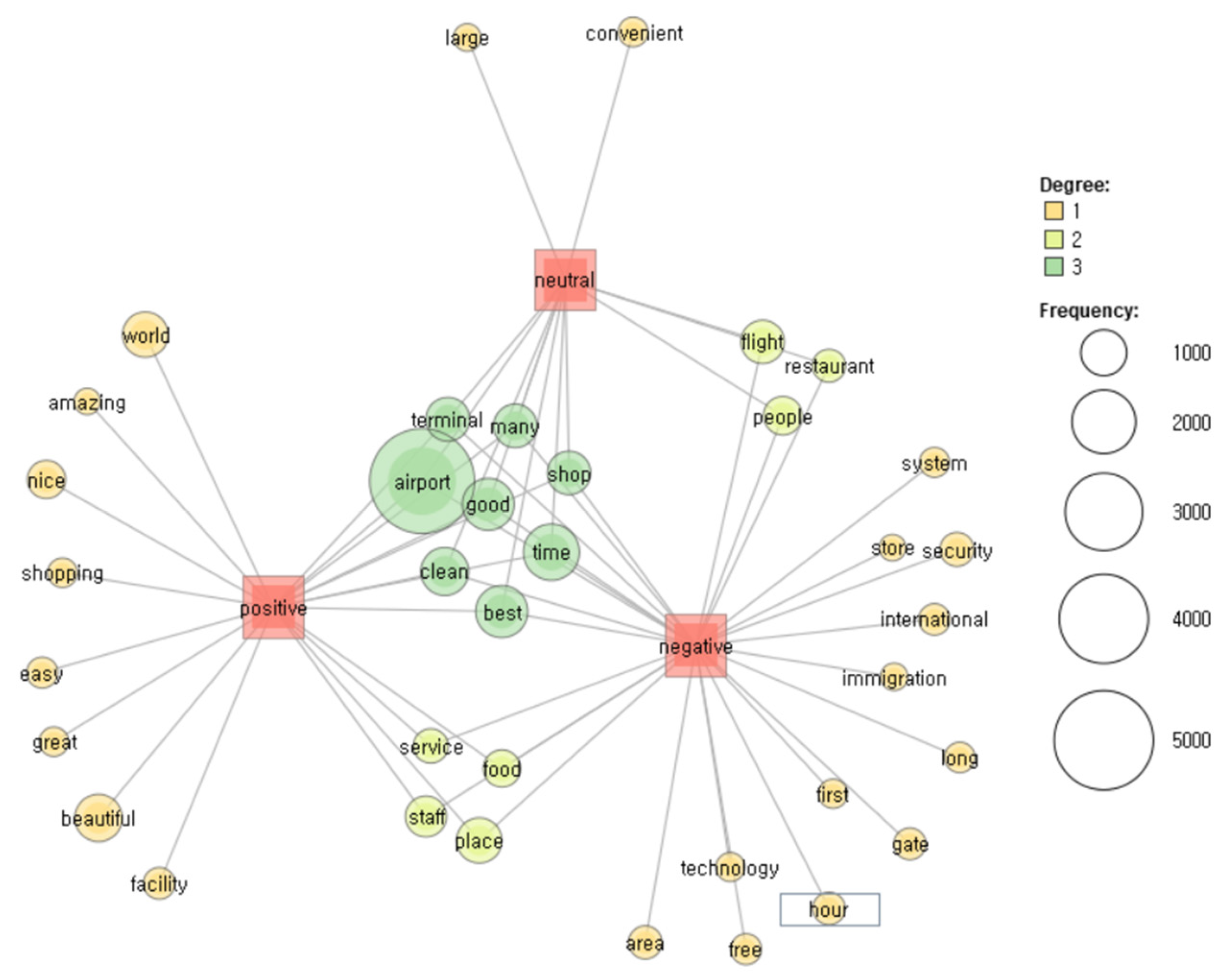 Digital 04 00030 g003