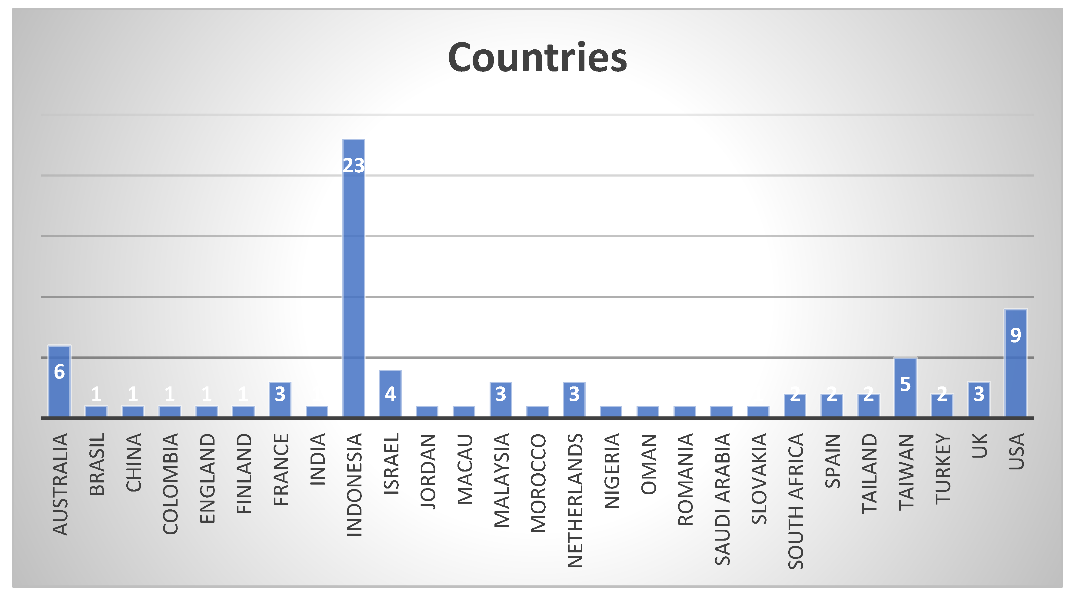 Digital 04 00031 g003