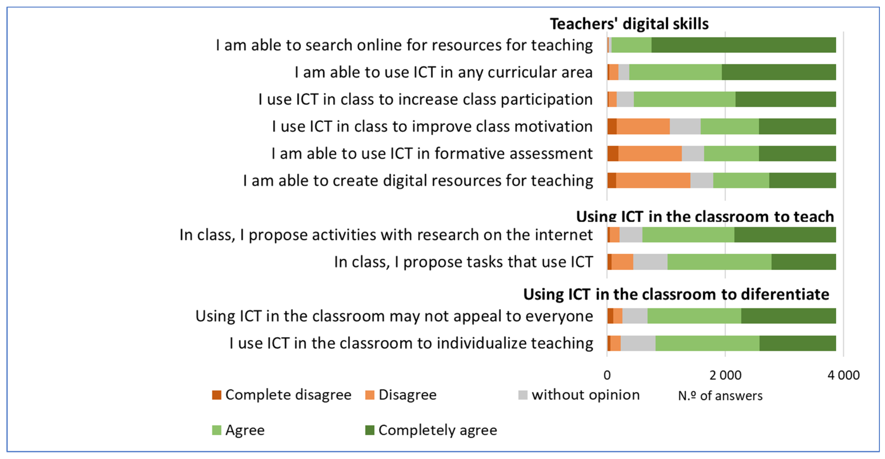 Digital 04 00036 g001