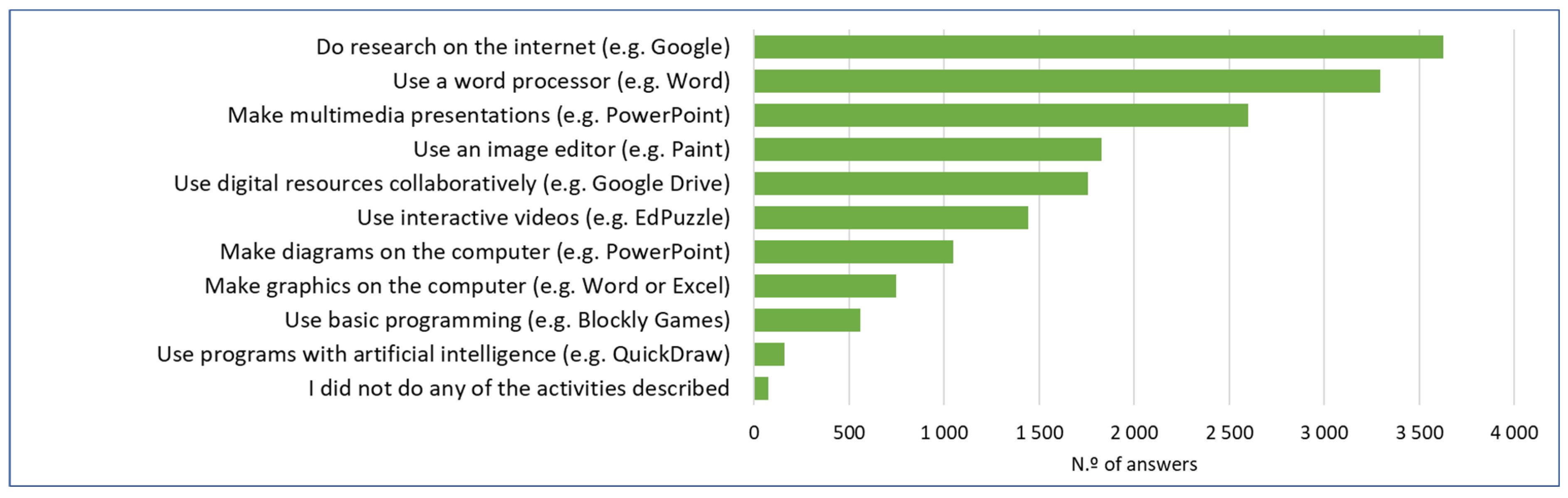 Digital 04 00036 g005